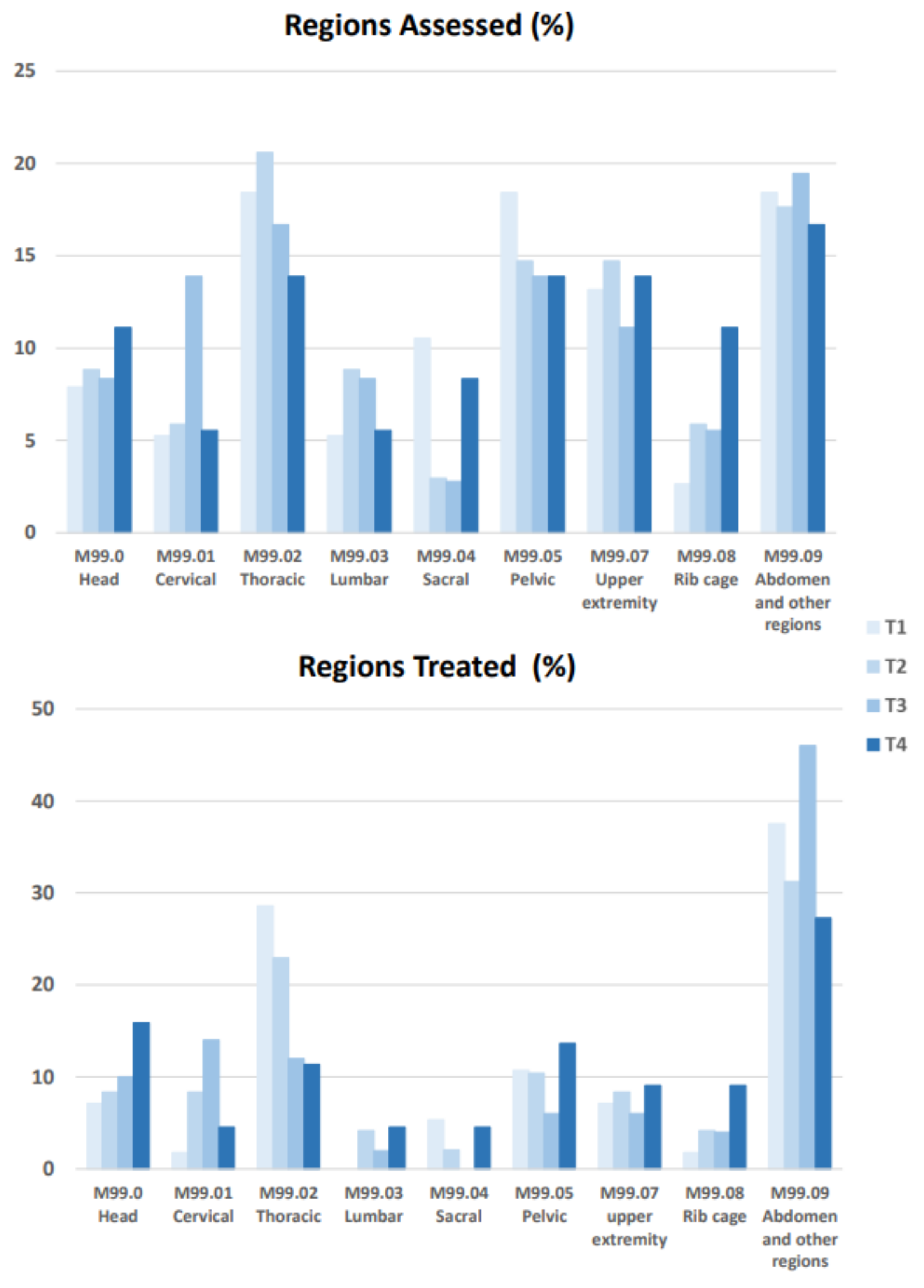 Healthcare 10 00210 g006 Healthcare 10 00210 g006