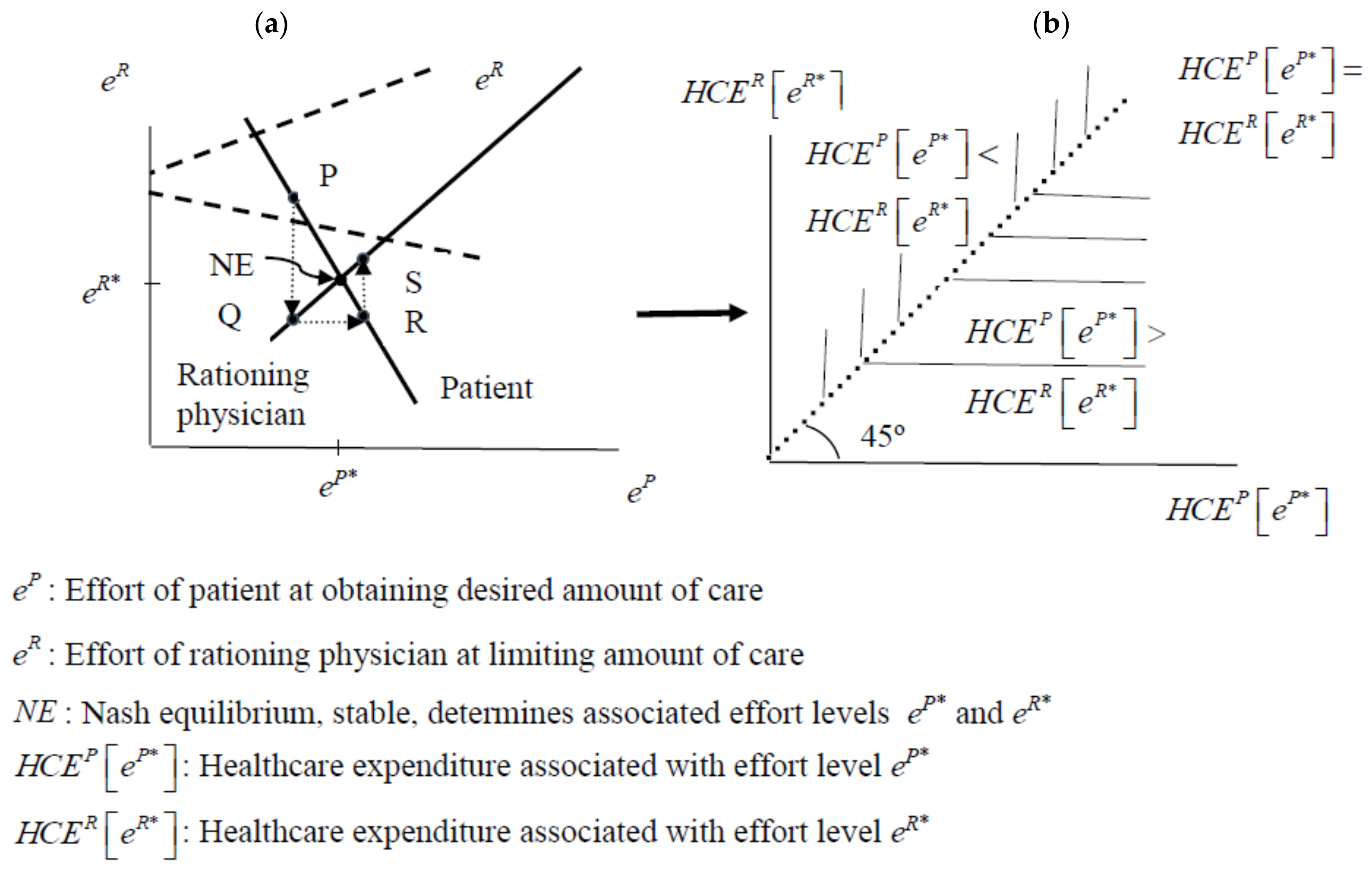 Healthcare 10 00211 g0a1 550