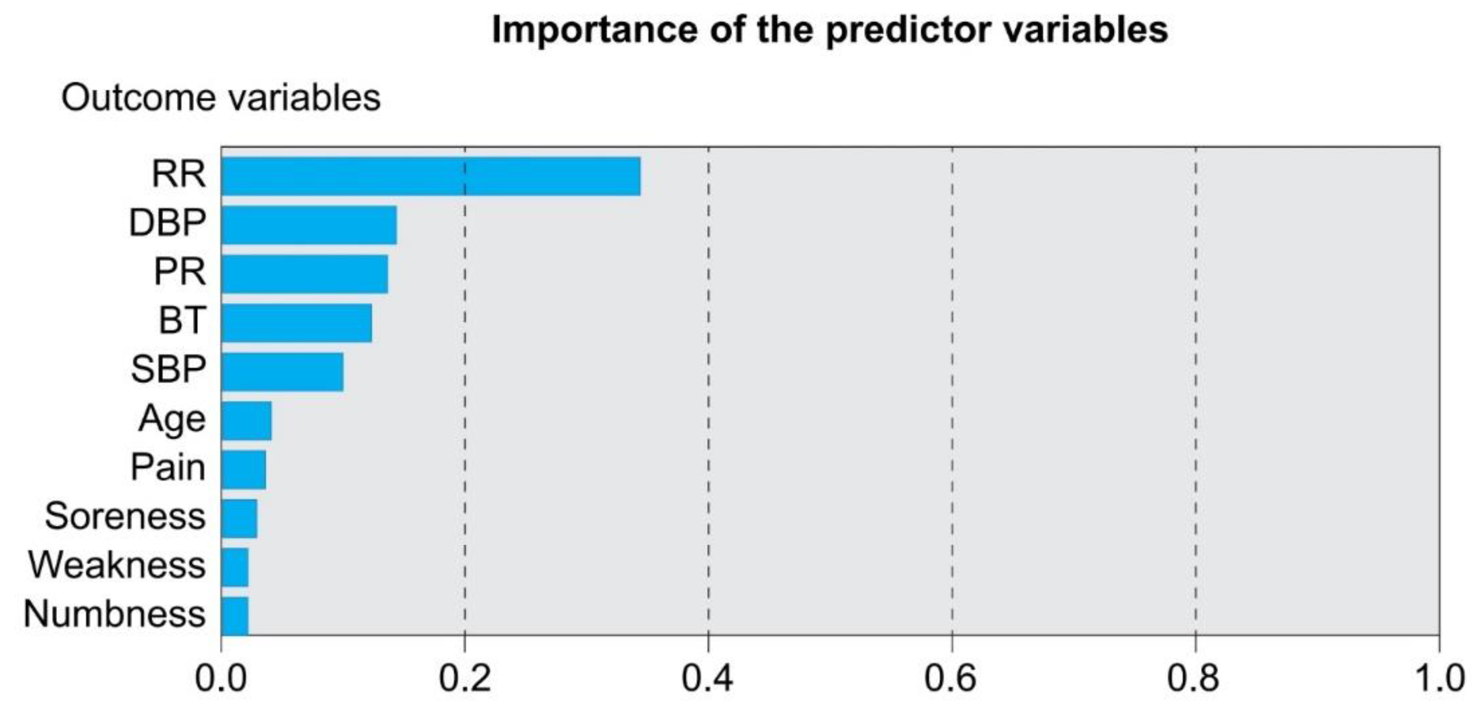 Healthcare 10 00214 g003