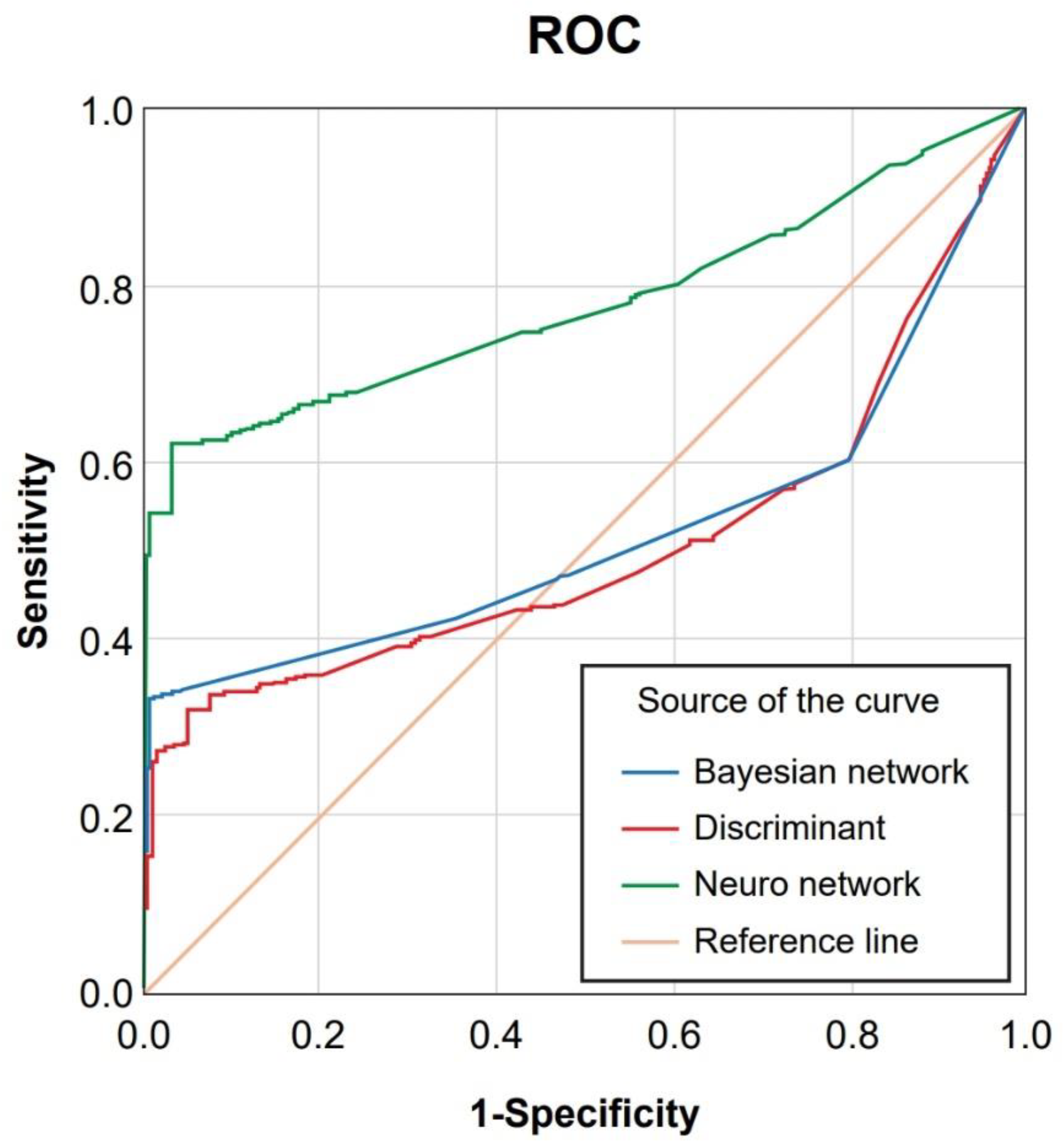 Healthcare 10 00214 g004