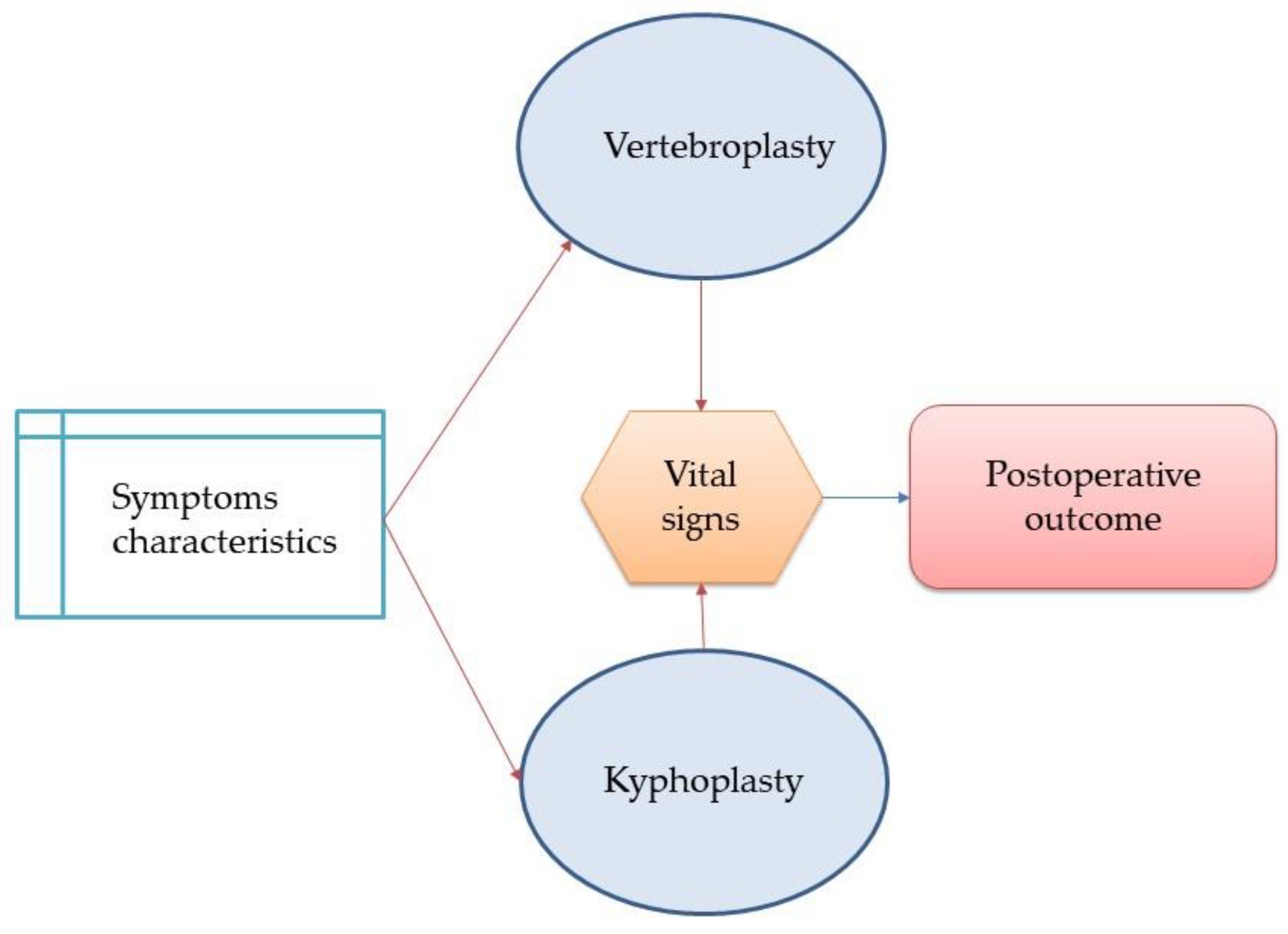 Healthcare 10 00214 g006