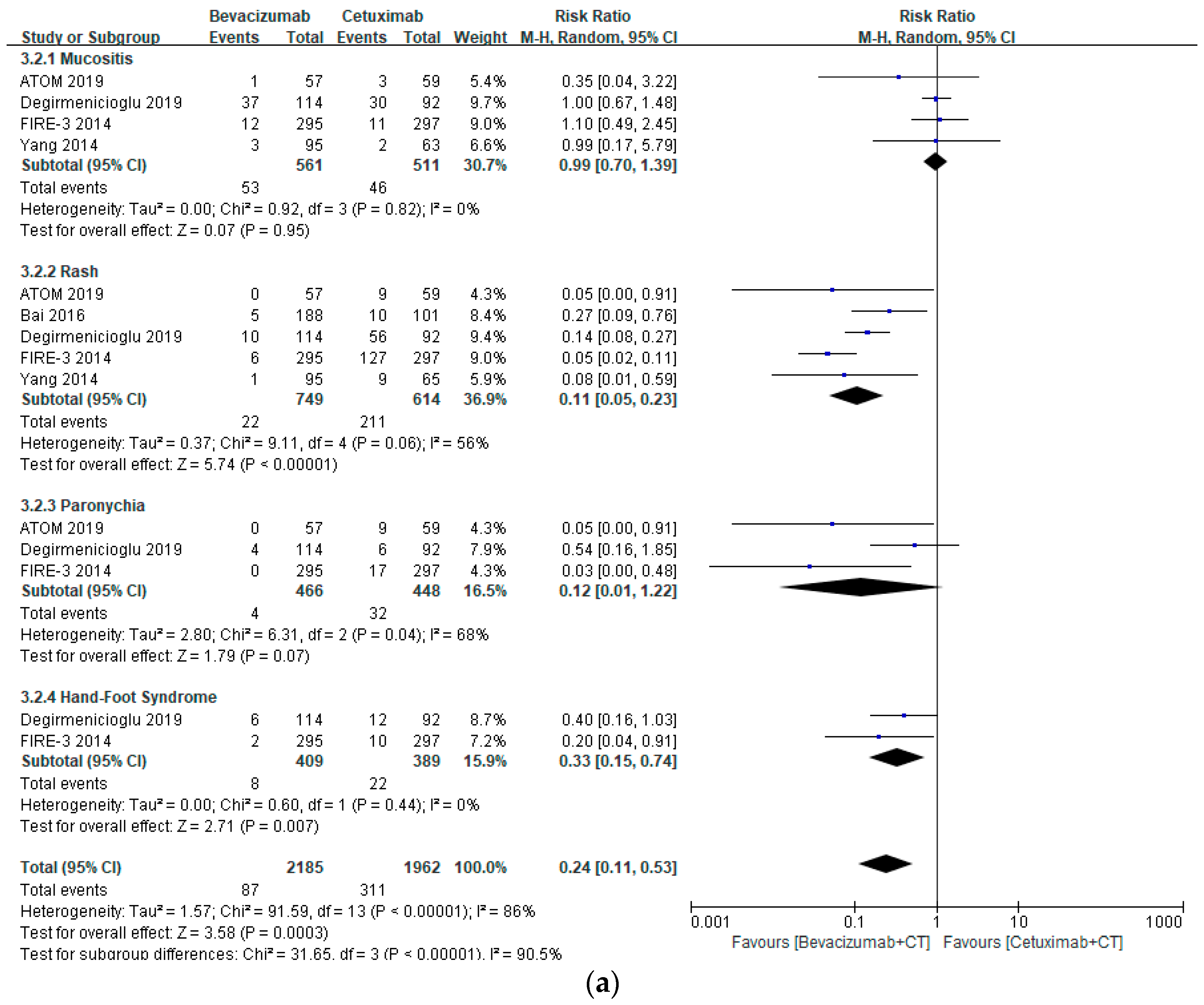 Healthcare 10 00217 g003a