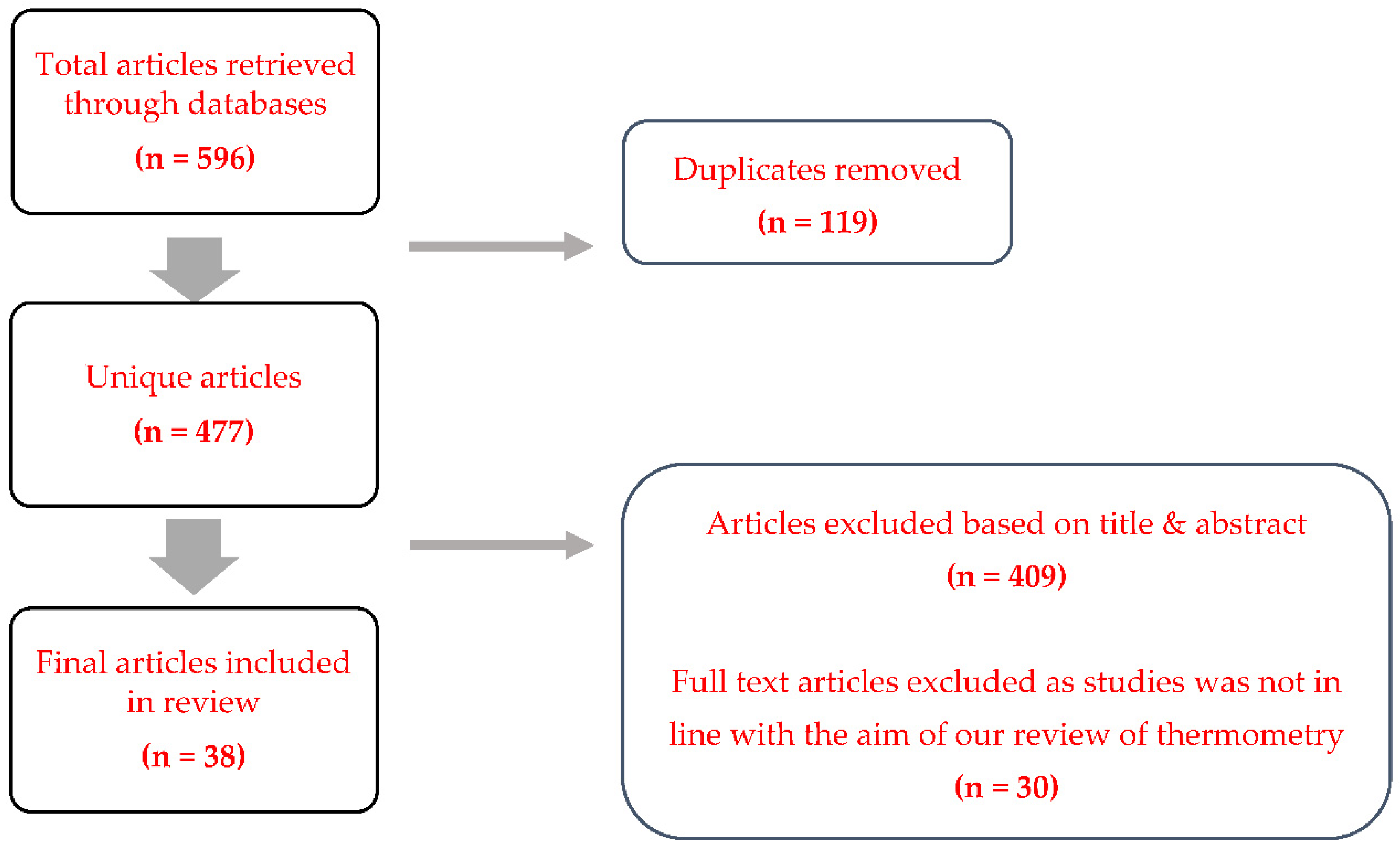 Healthcare 10 00219 g001