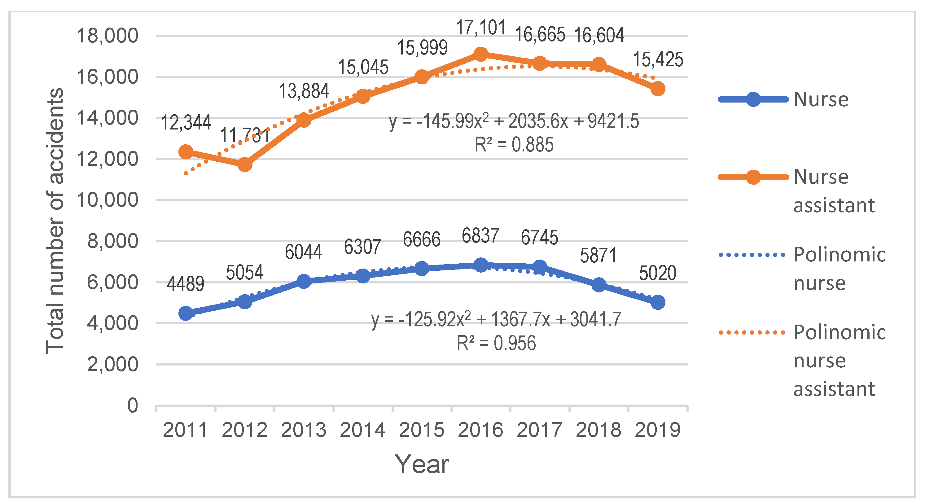 Healthcare 10 00220 g001