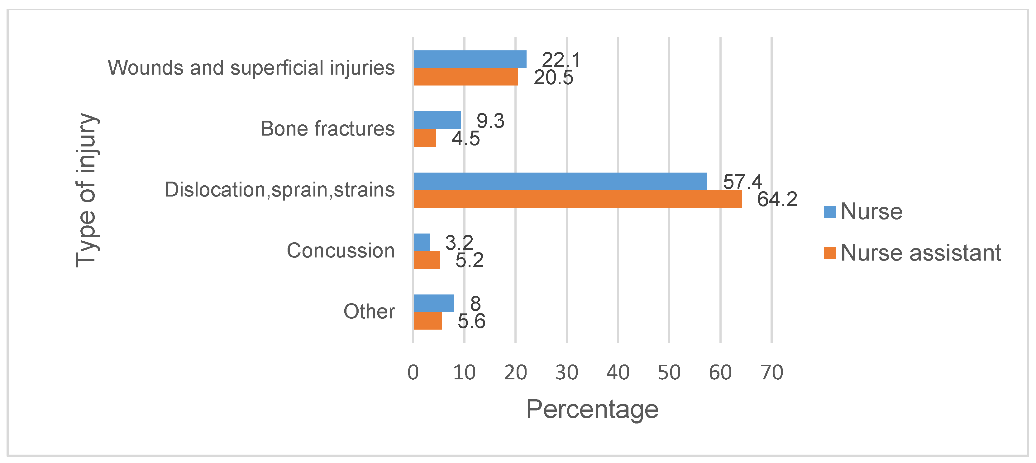 Healthcare 10 00220 g002