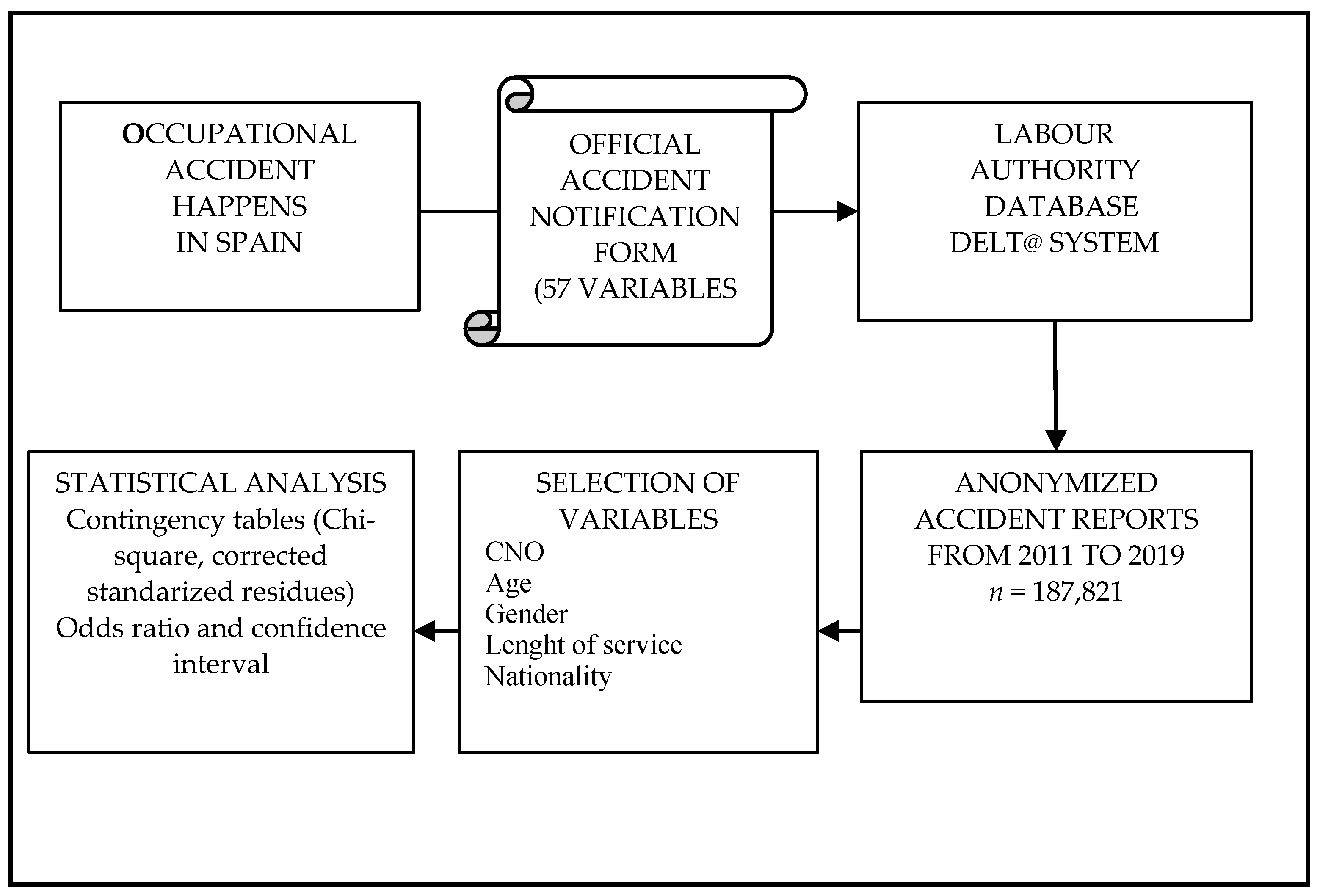 Healthcare 10 00220 g003