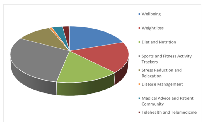 Healthcare 10 00221 g001