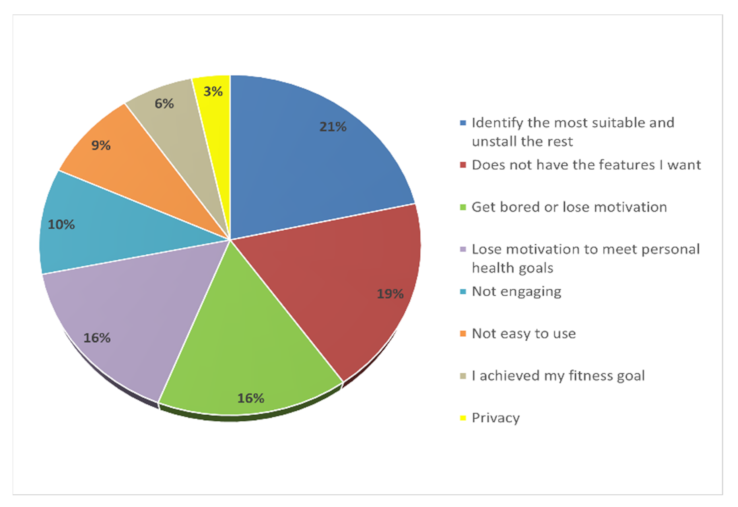Healthcare 10 00221 g004