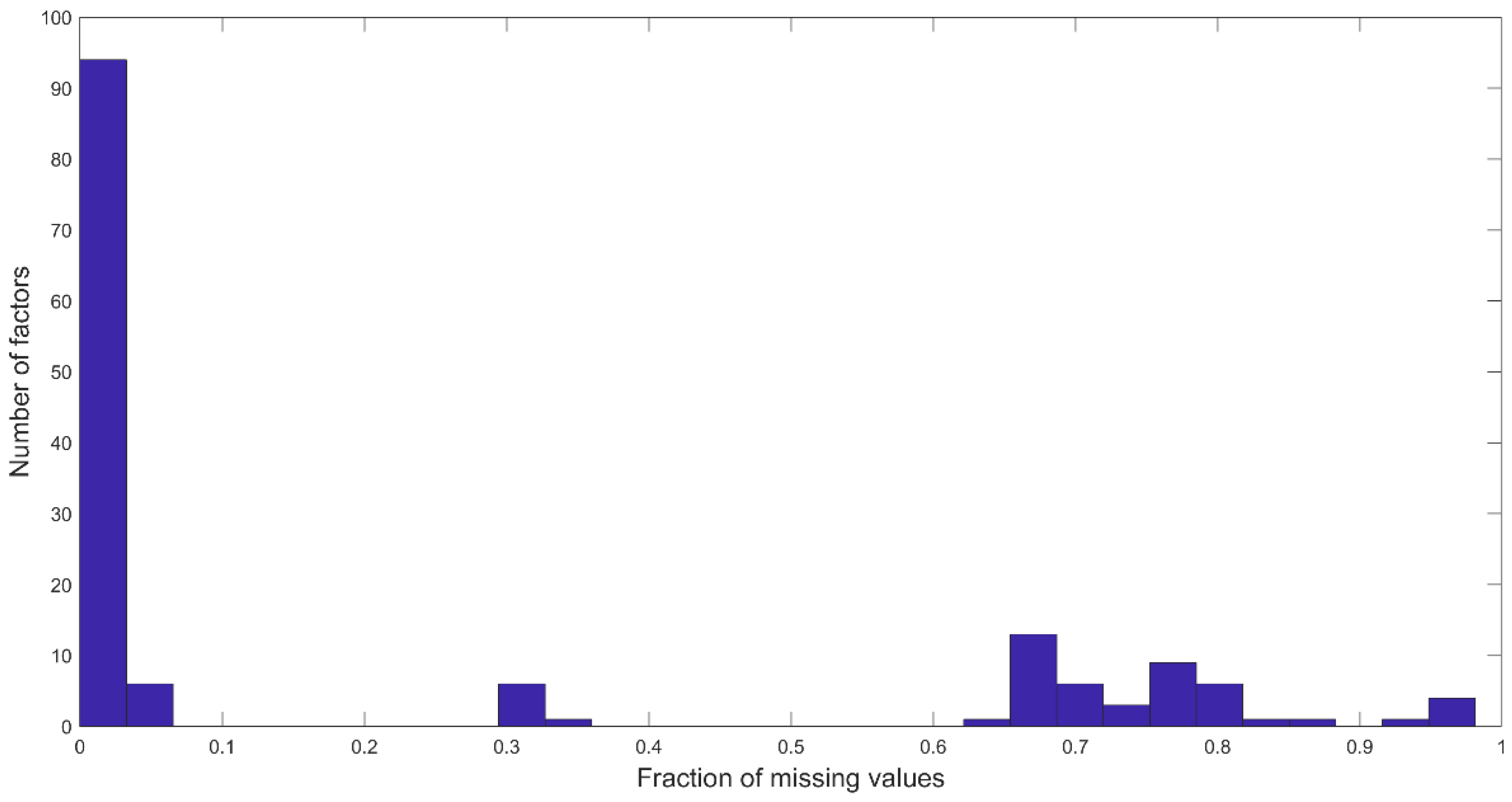 Healthcare 10 00223 g001