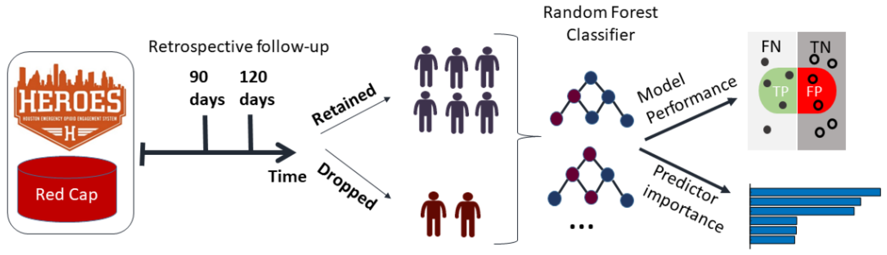 Healthcare 10 00223 g003