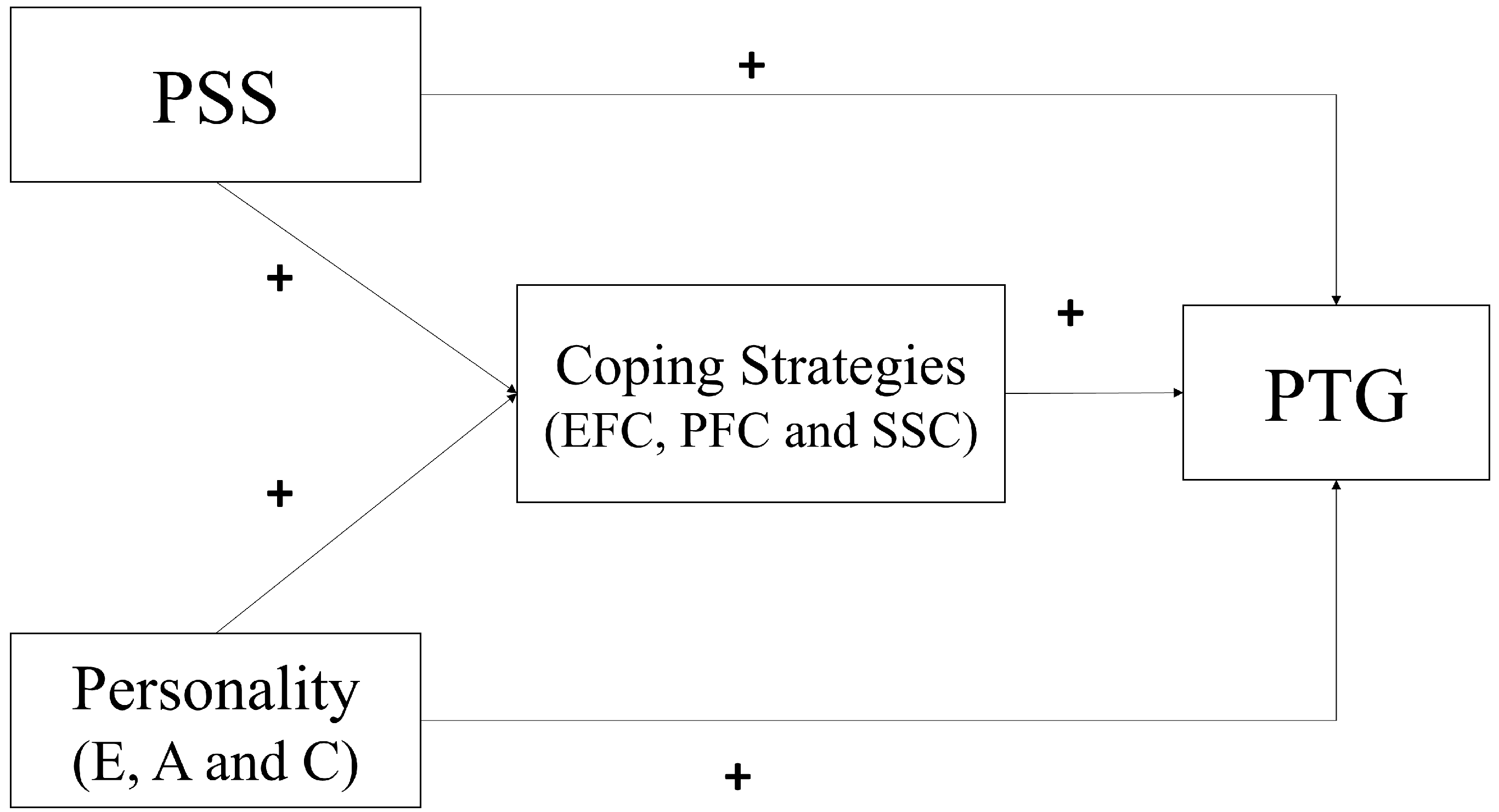 Healthcare 10 00224 g001 Healthcare 10 00224 g001