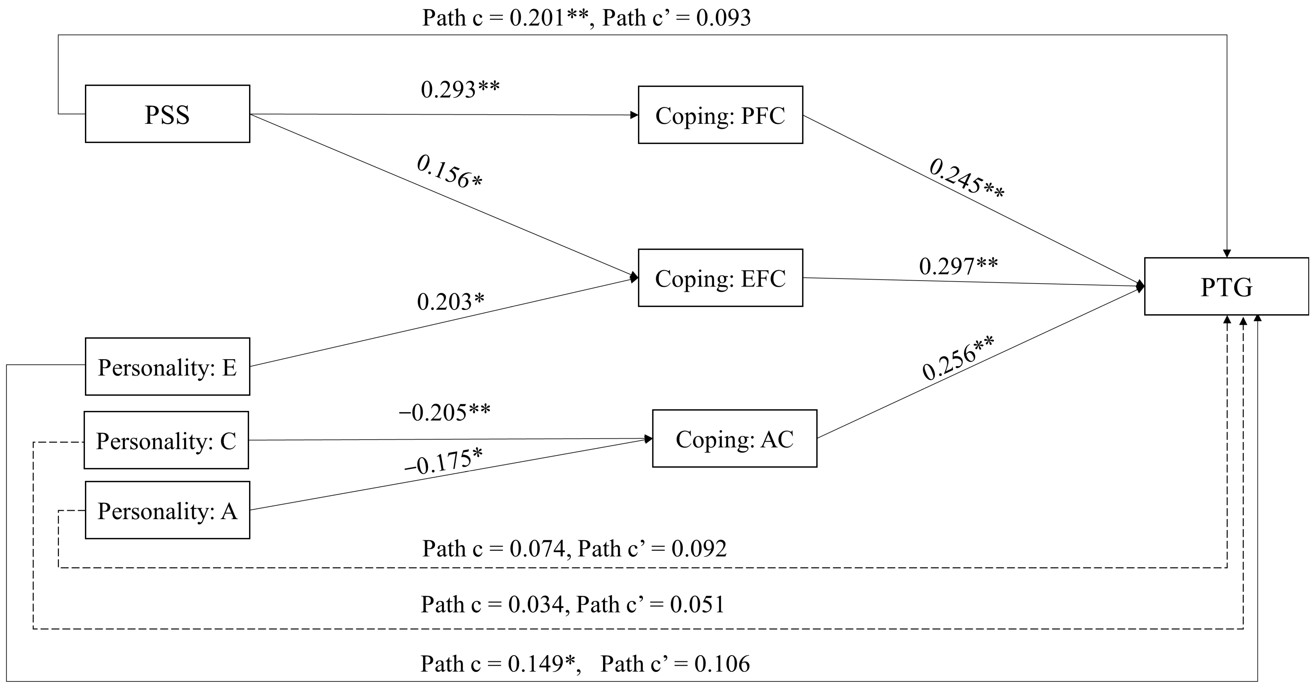 Healthcare 10 00224 g002 Healthcare 10 00224 g002