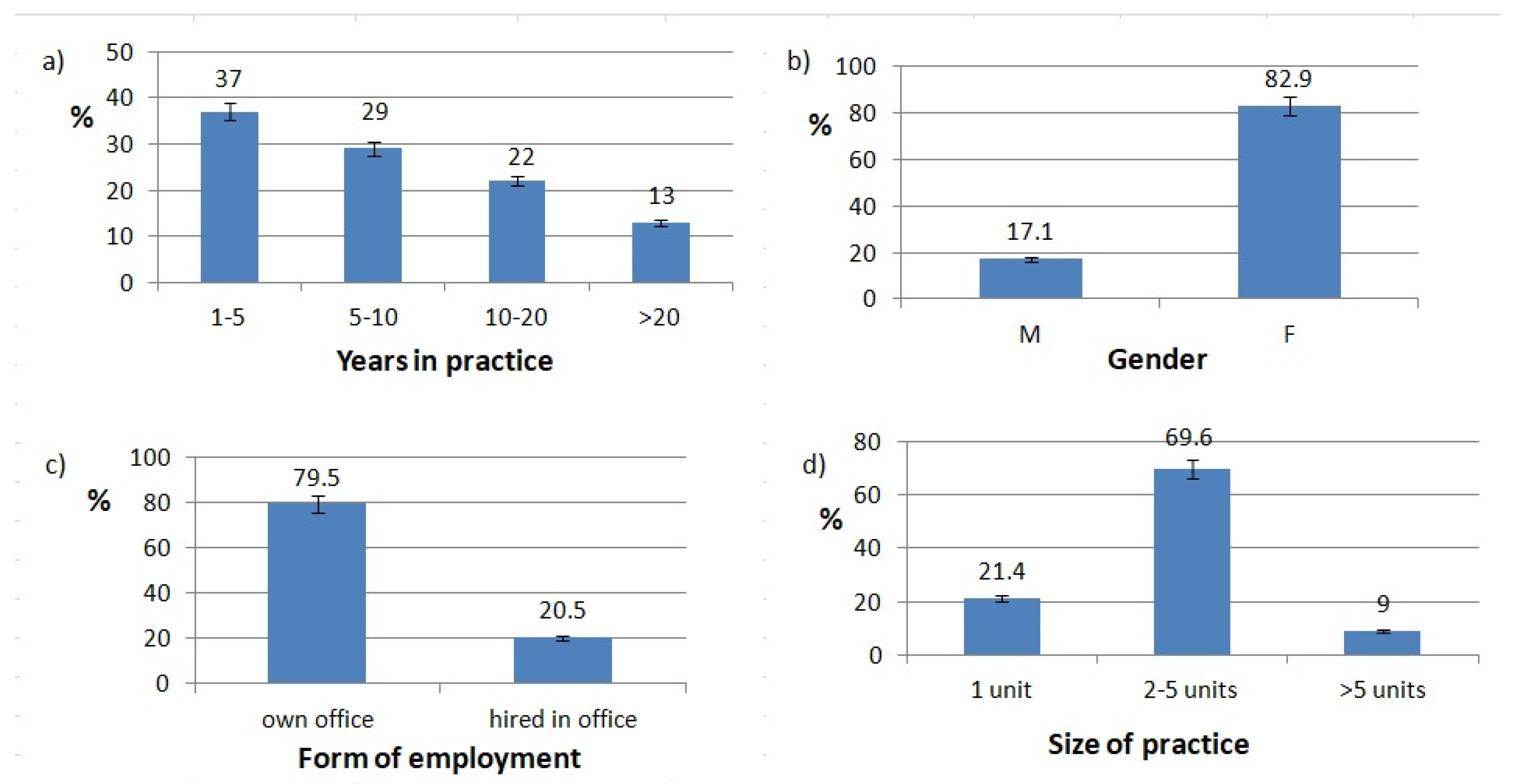 Healthcare 10 00225 g001 550