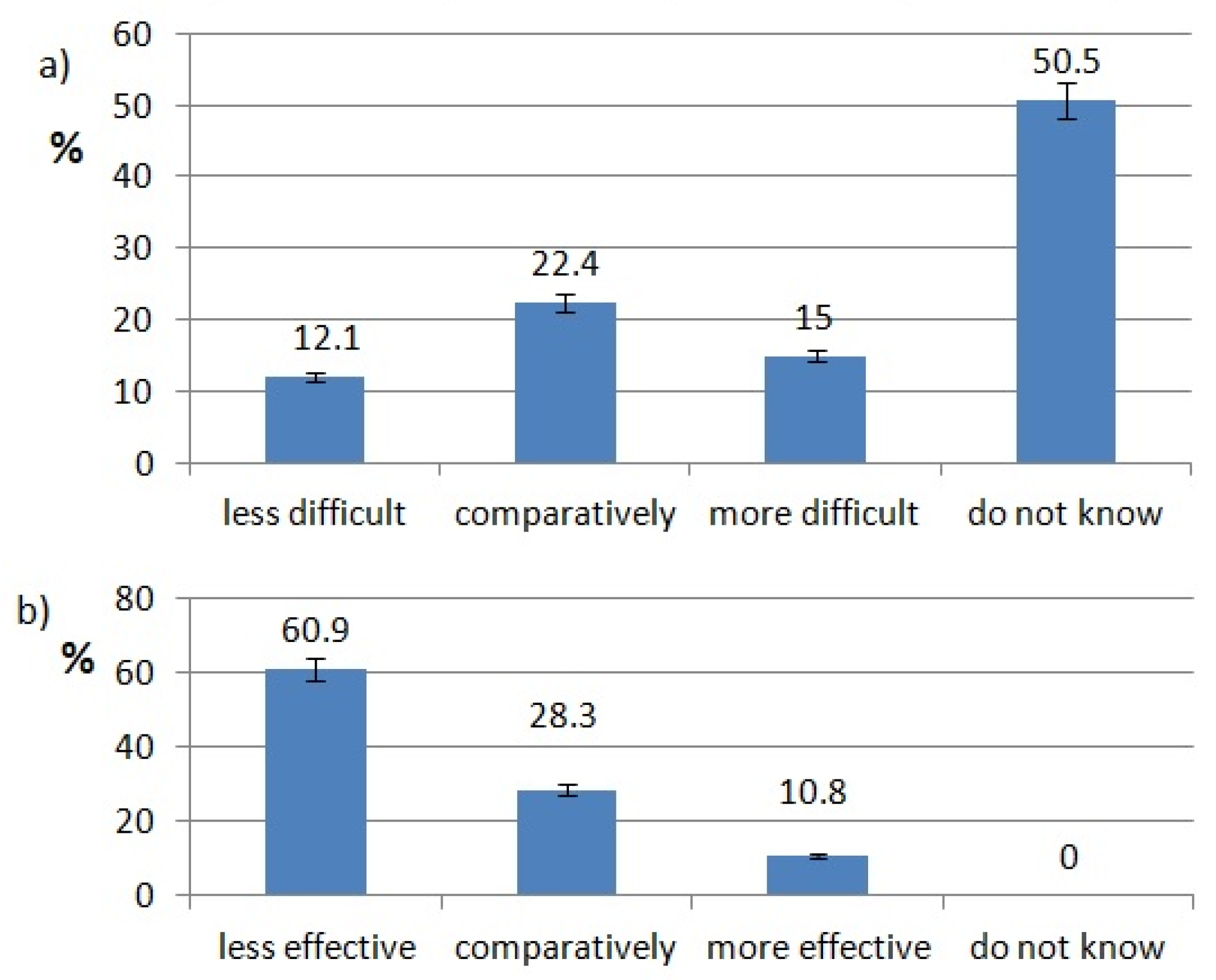 Healthcare 10 00225 g004 550