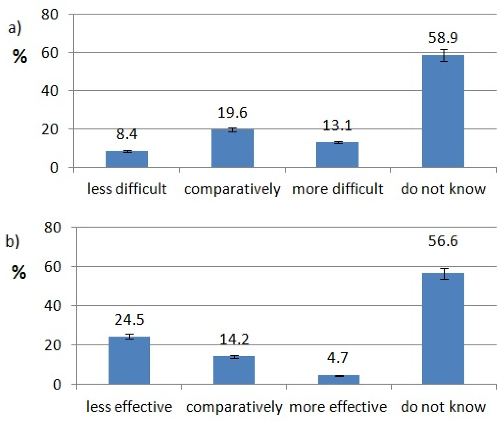 Healthcare 10 00225 g007 550