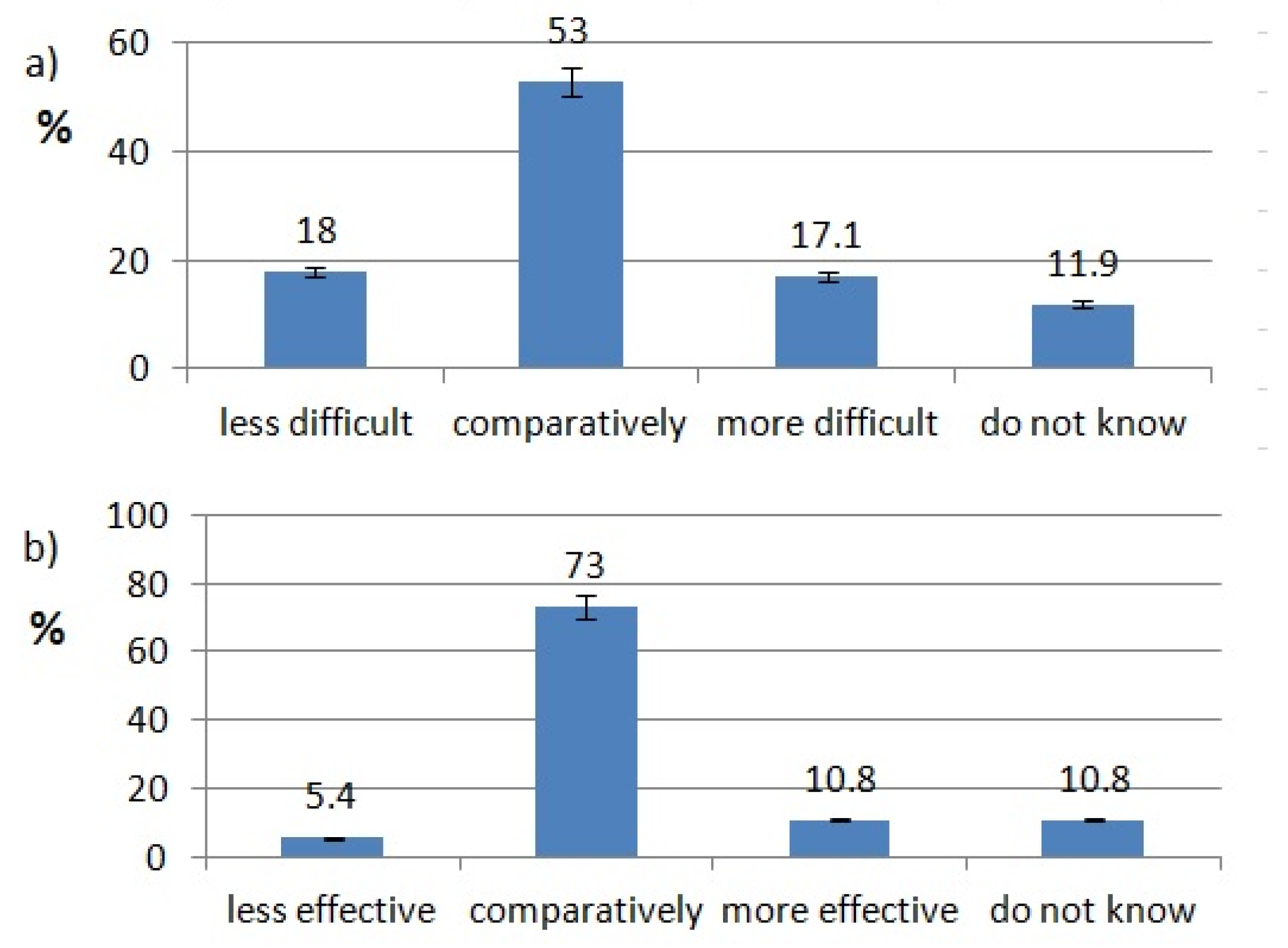 Healthcare 10 00225 g009 550