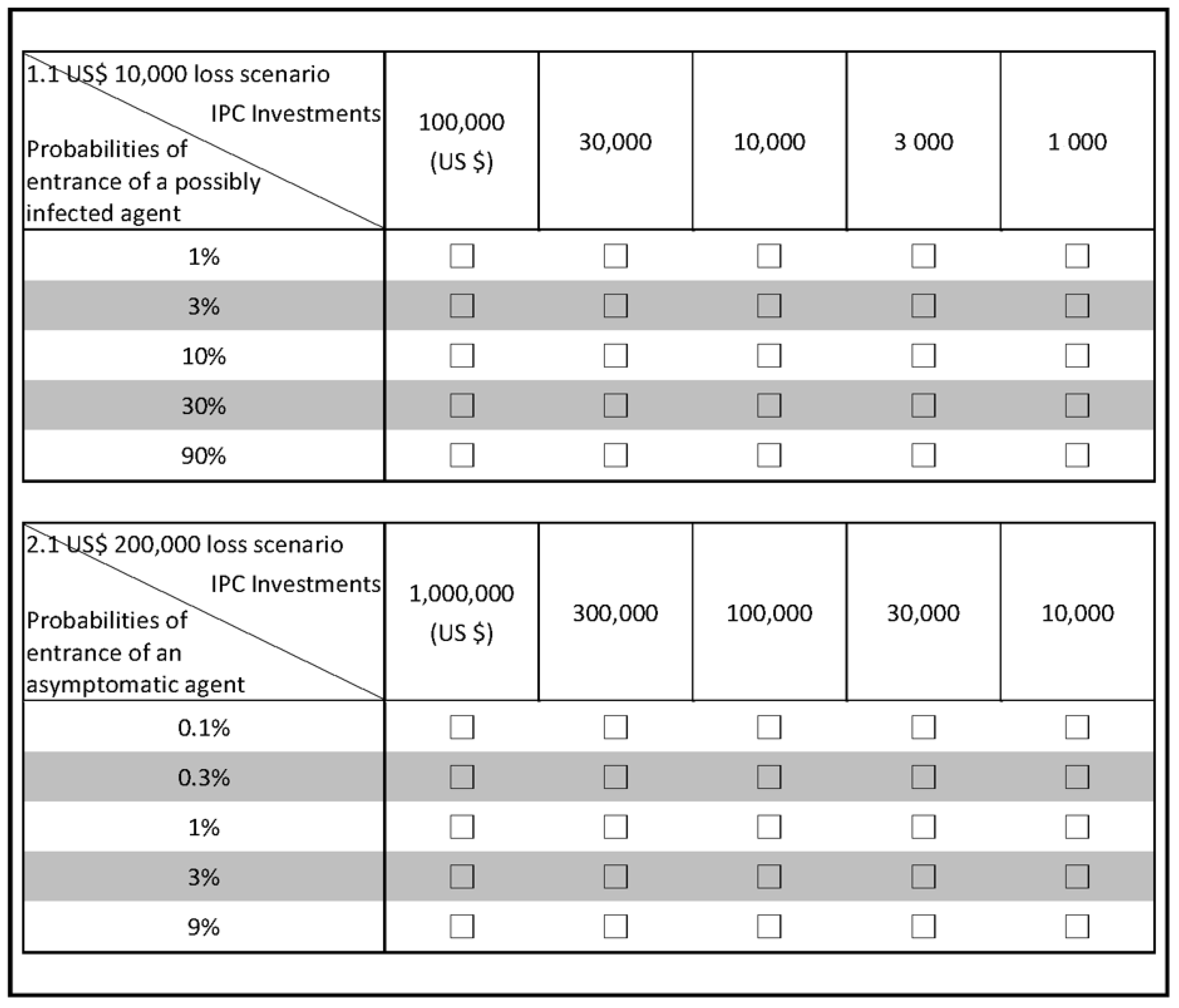 Healthcare 10 00226 g001