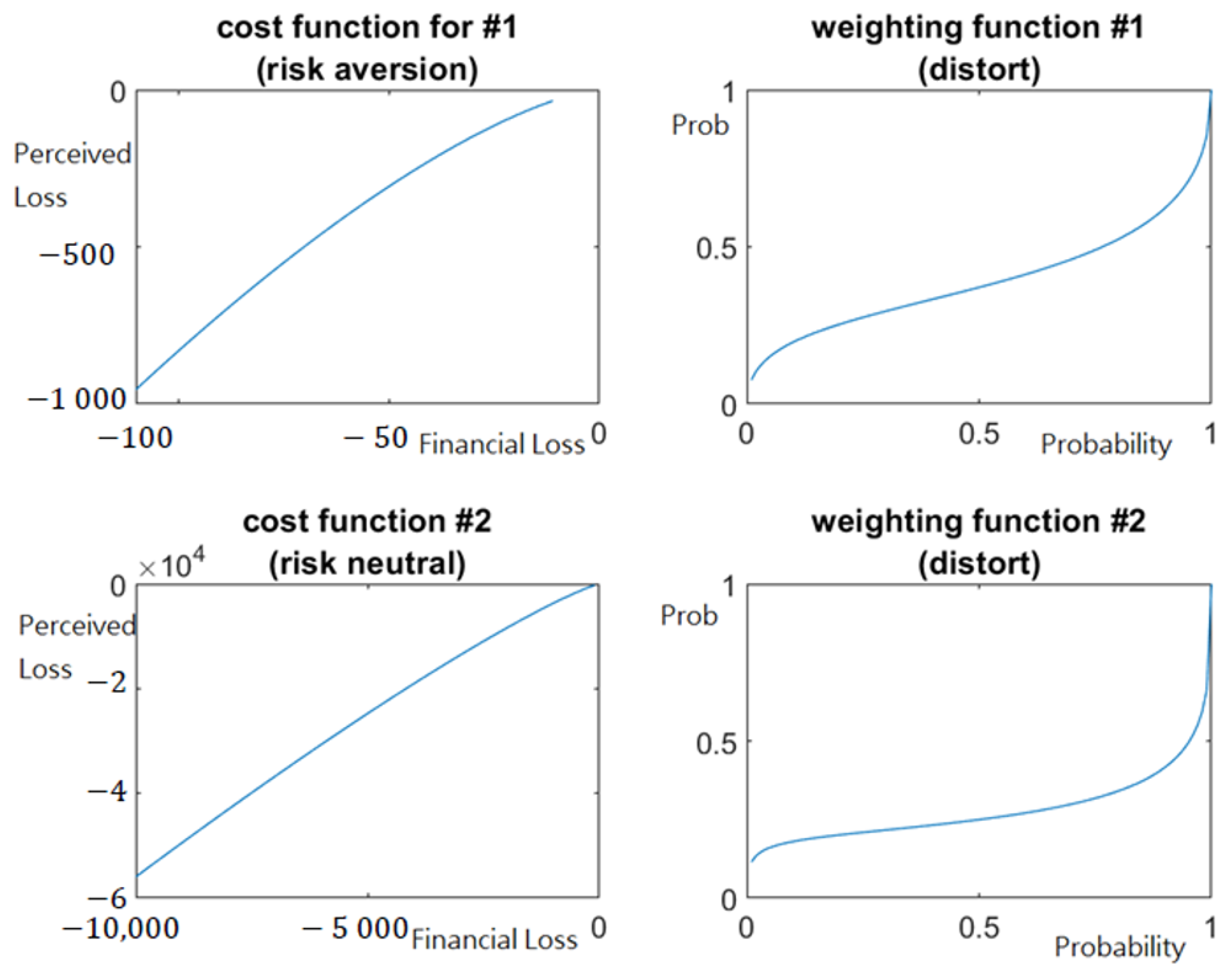 Healthcare 10 00226 g003