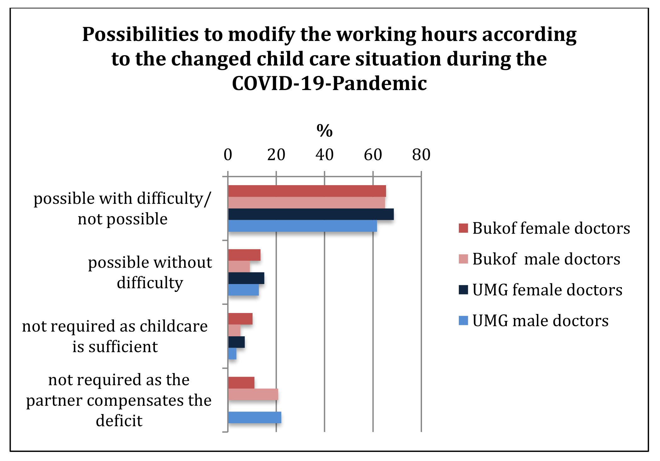 Healthcare 10 00227 g002