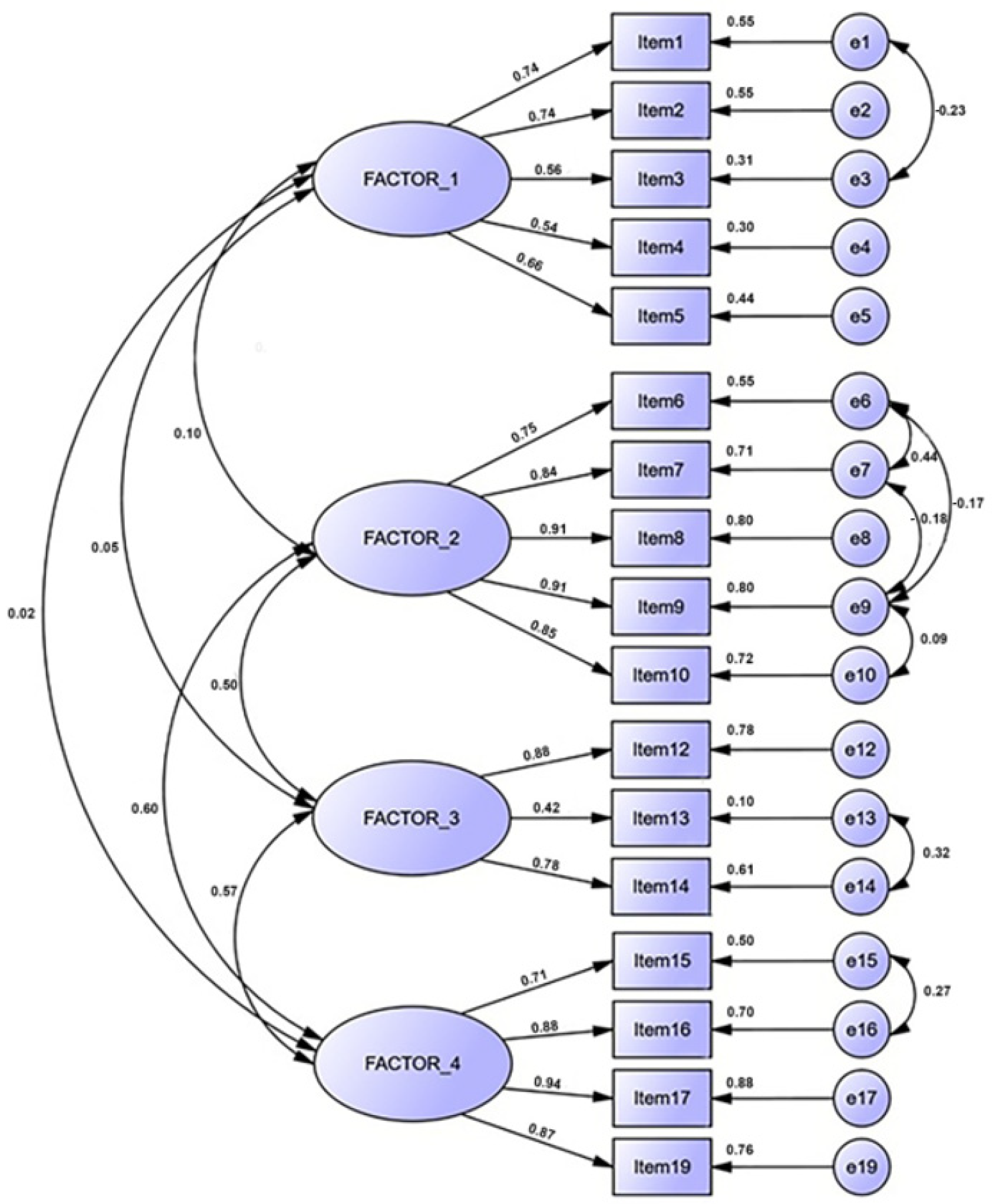 Healthcare 10 00228 g001 Healthcare 10 00228 g001