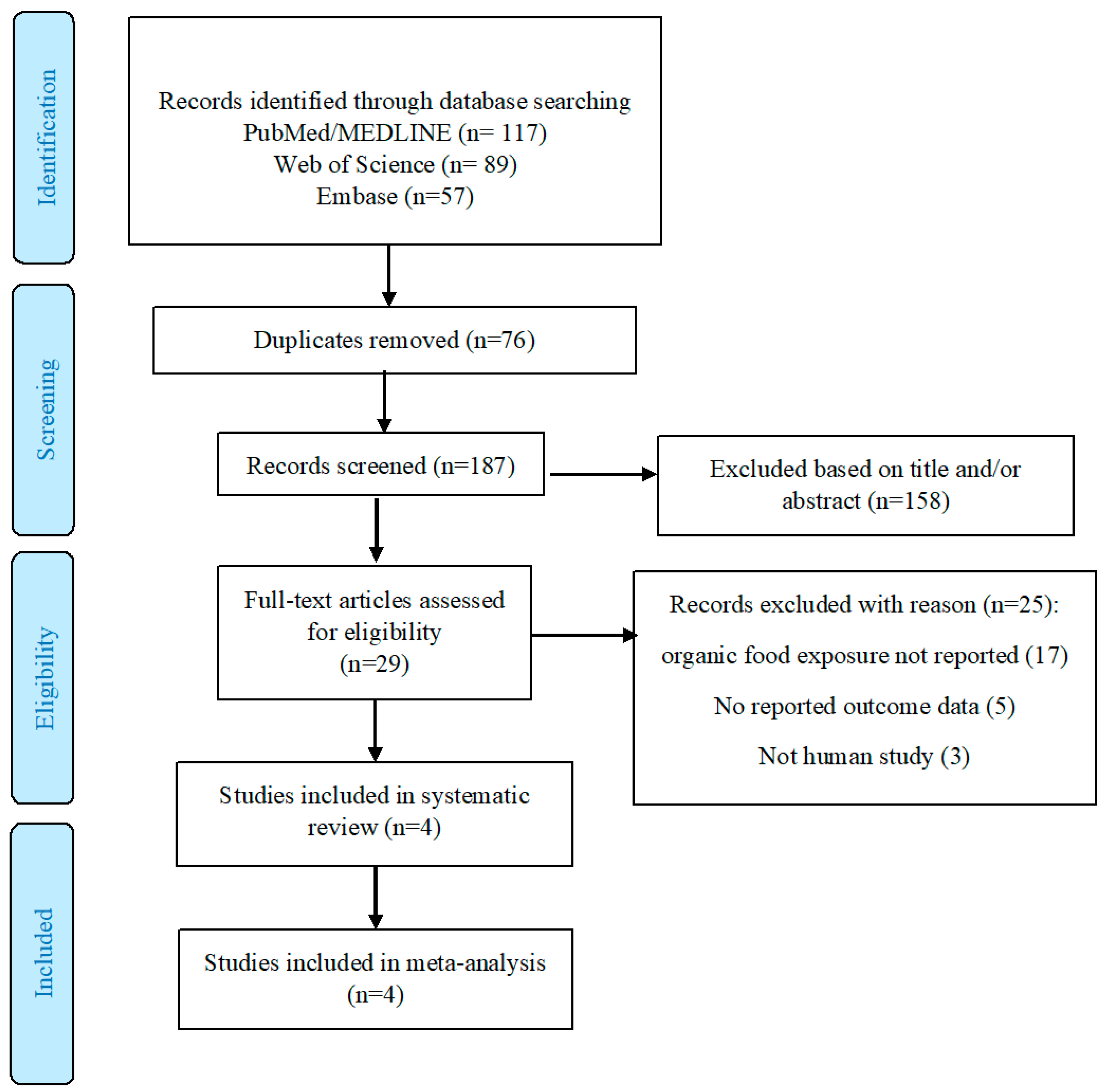 Healthcare 10 00231 g001
