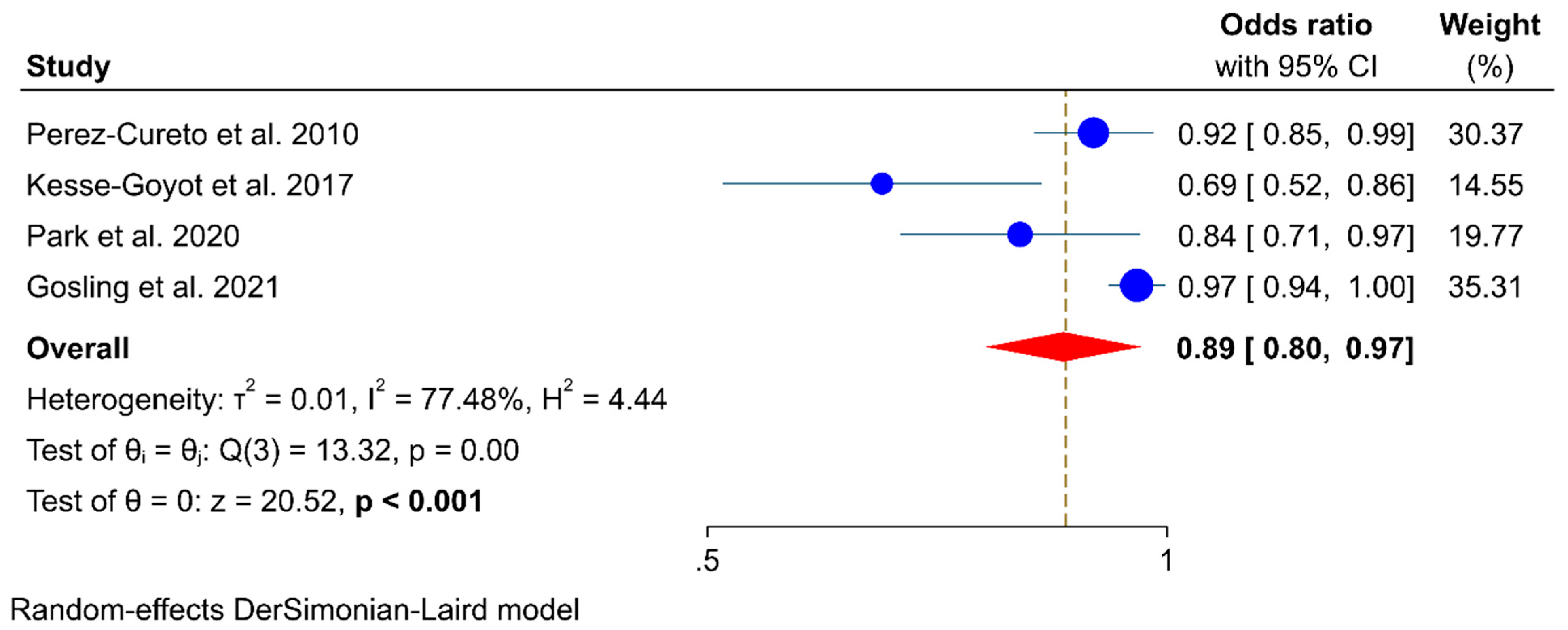 Healthcare 10 00231 g002