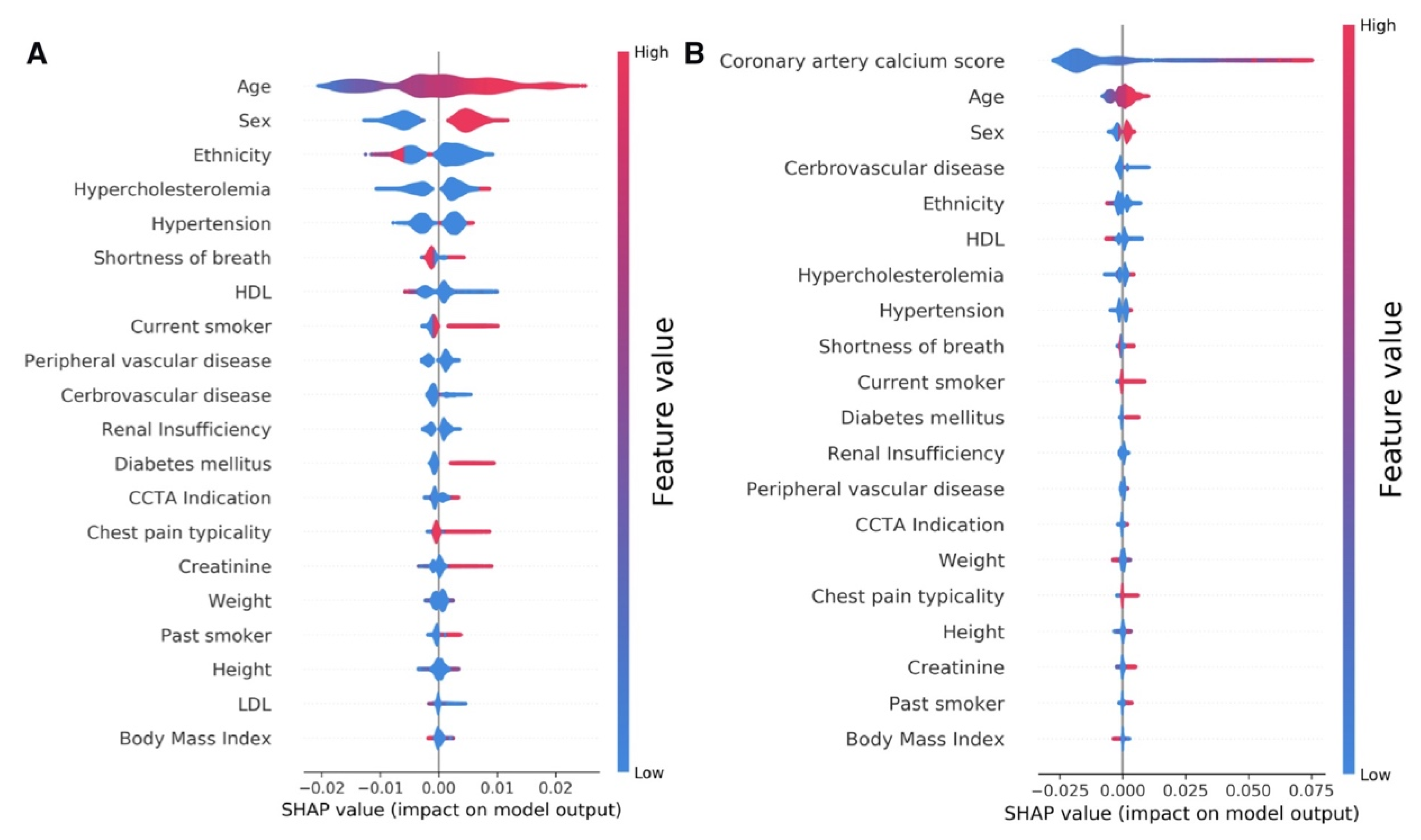 Healthcare 10 00232 g001 Healthcare 10 00232 g001
