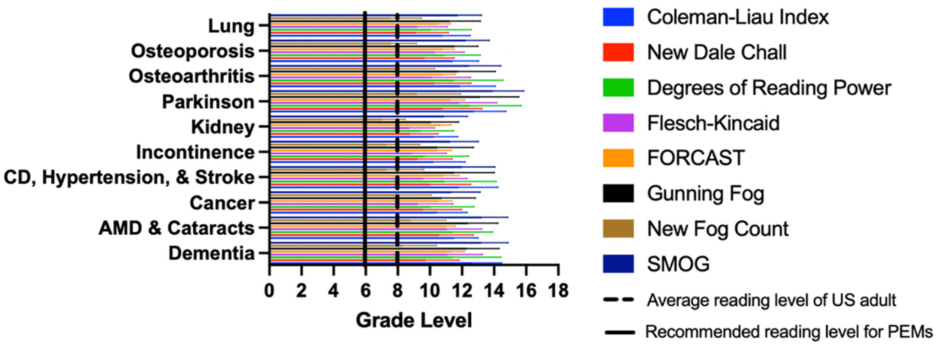 Healthcare Free FullText Assessment of the Readability and Quality