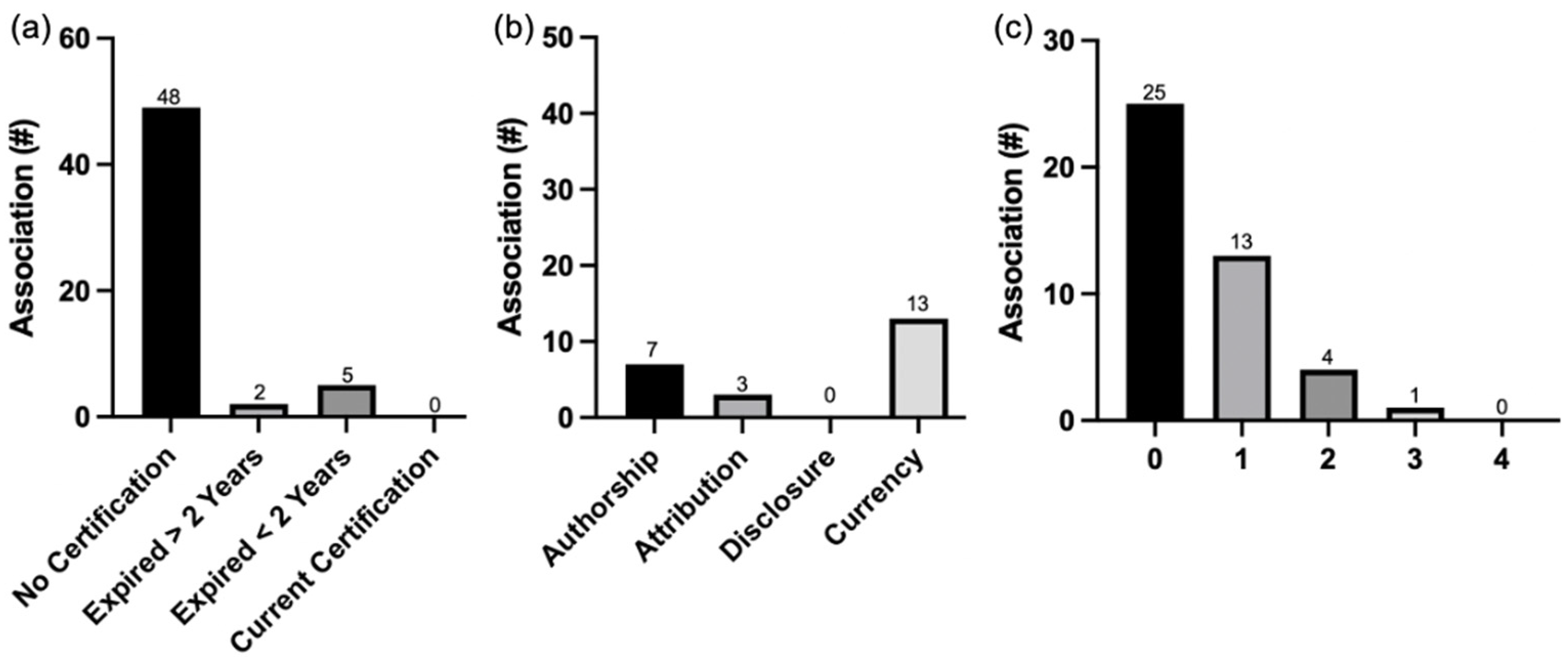 Healthcare 10 00234 g002