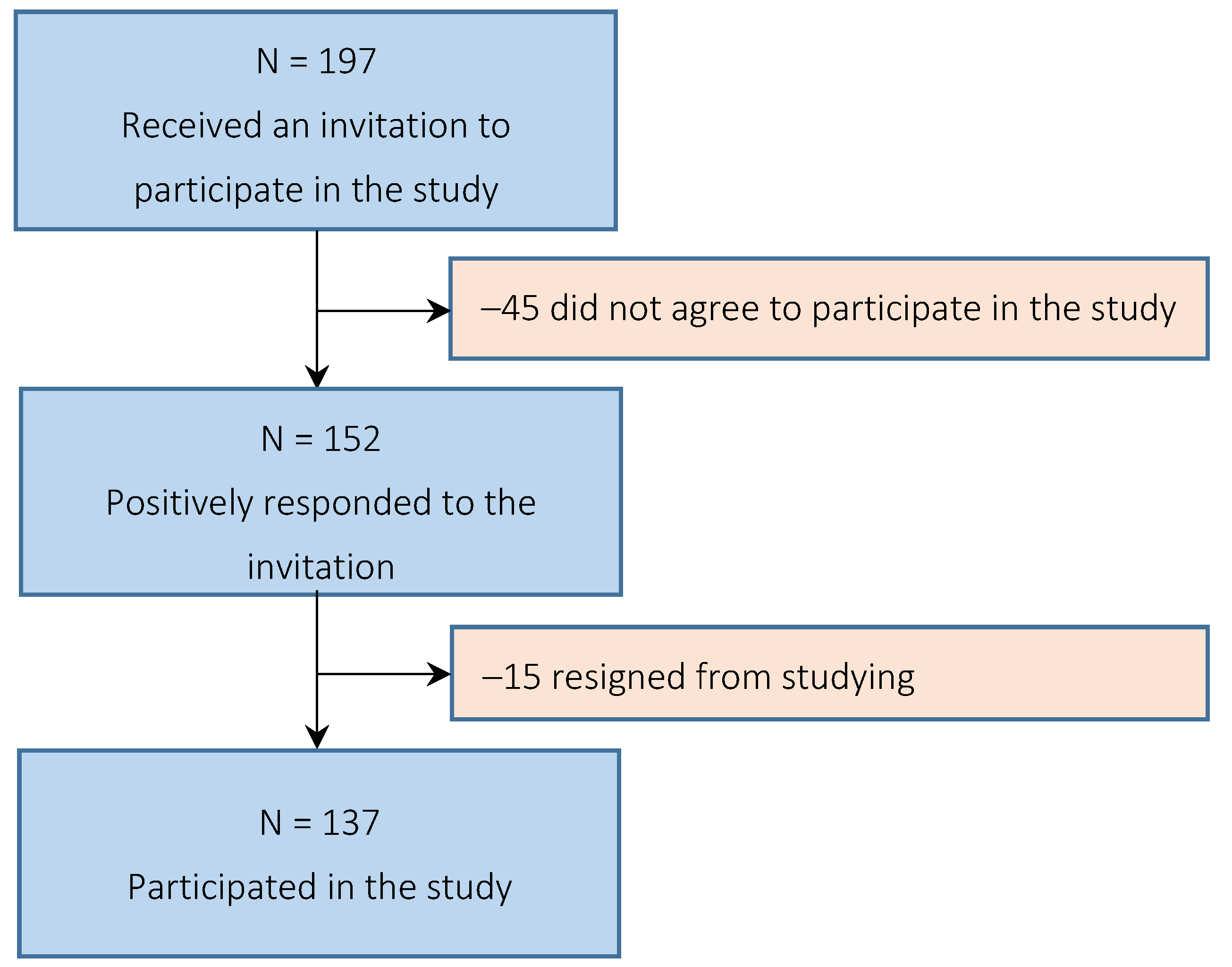 Healthcare 10 00241 g001