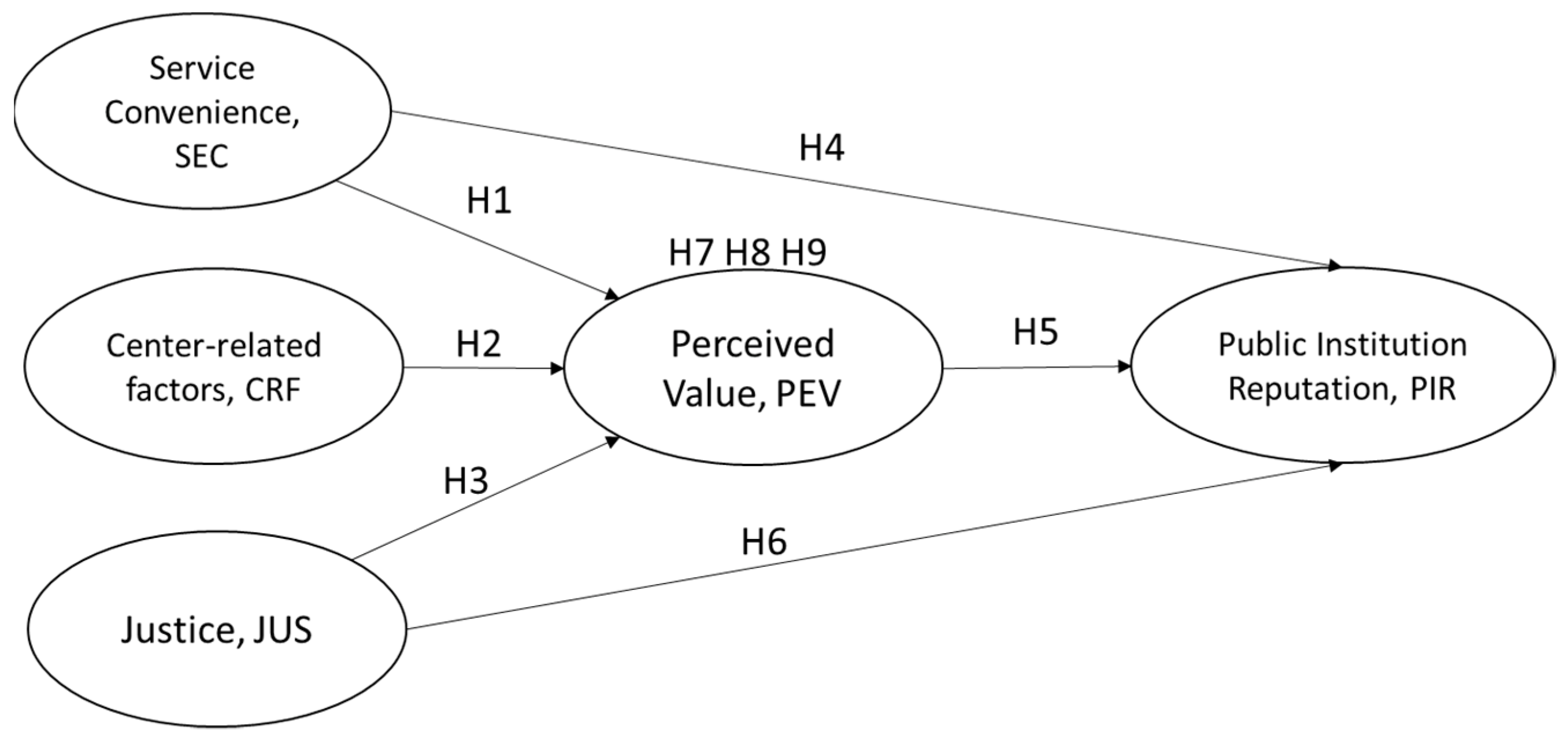 Healthcare 10 00243 g004 550