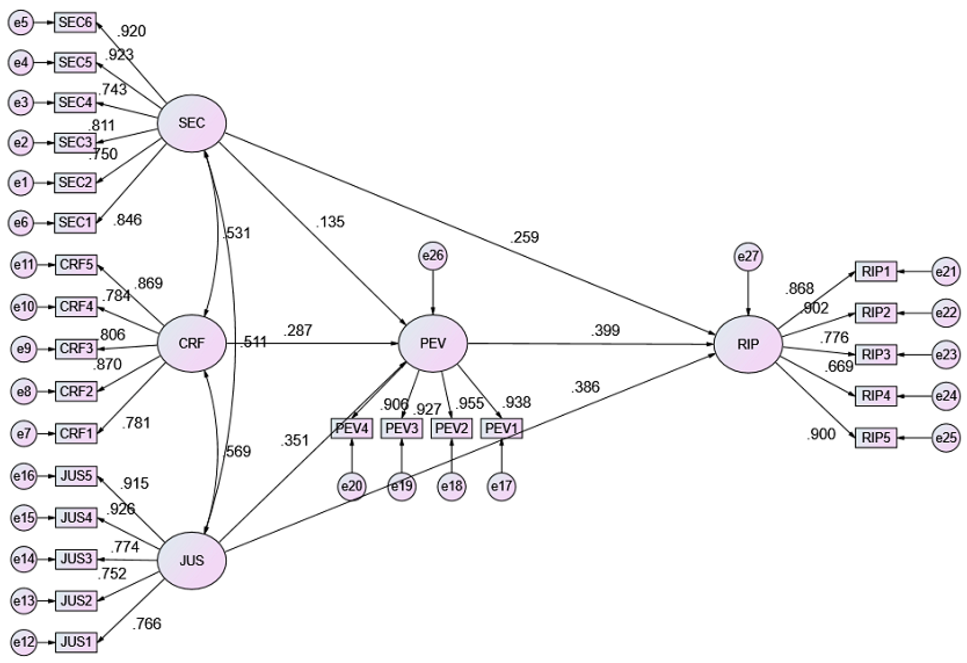 Healthcare 10 00243 g005 550