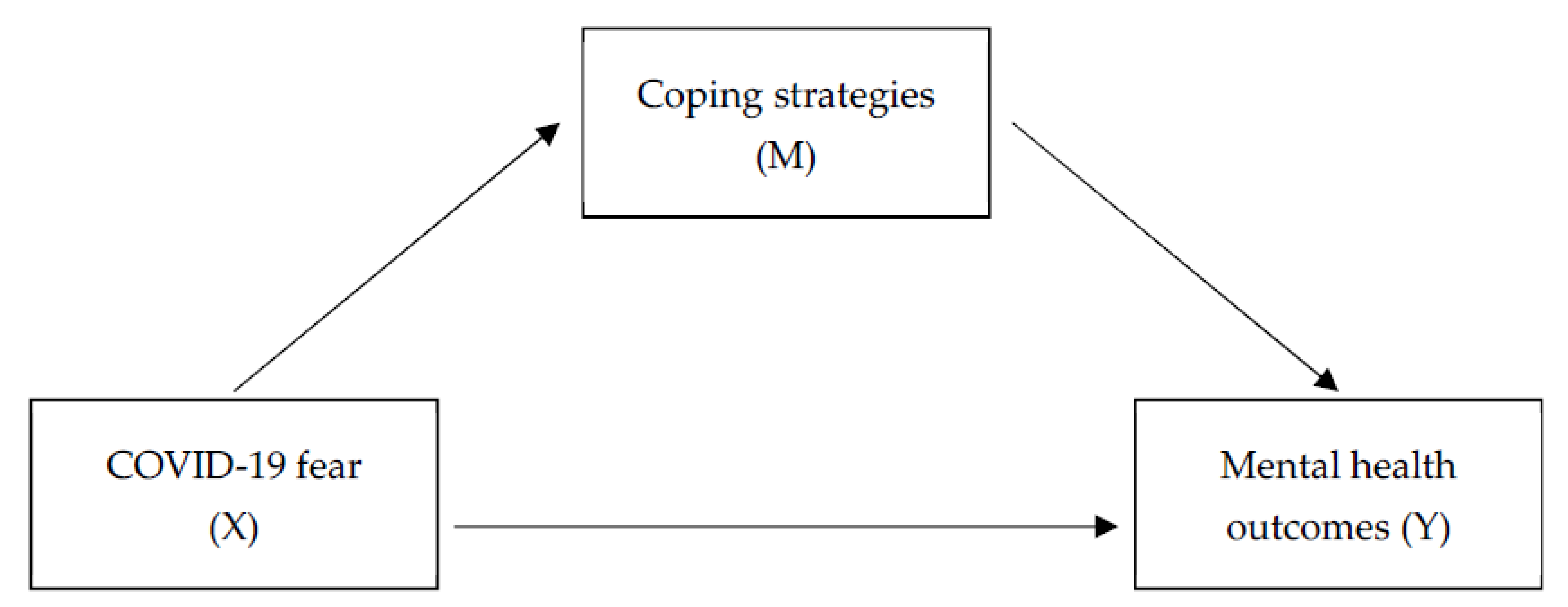 Healthcare 10 00247 g001 550