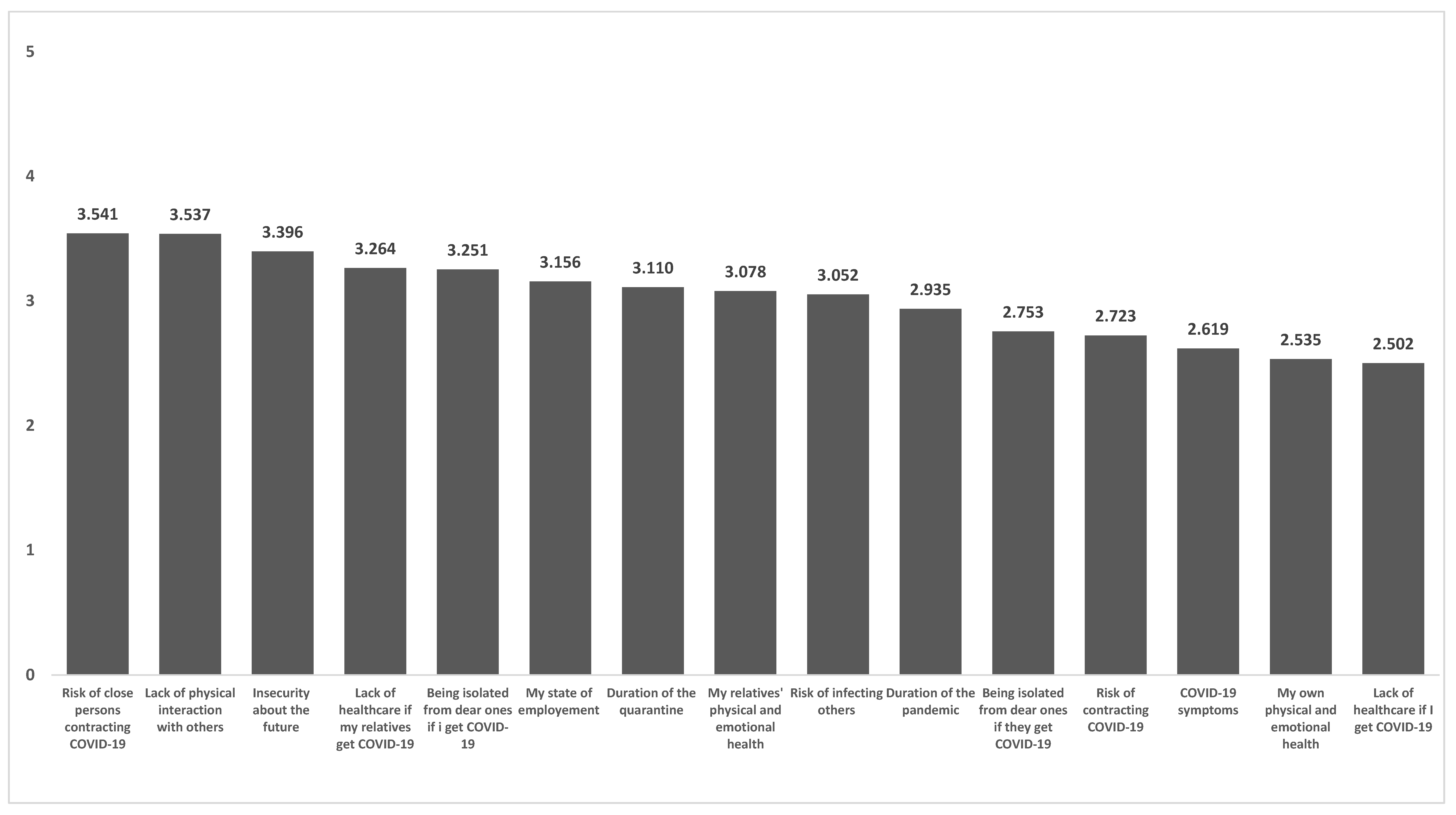 Healthcare 10 00247 g002 550