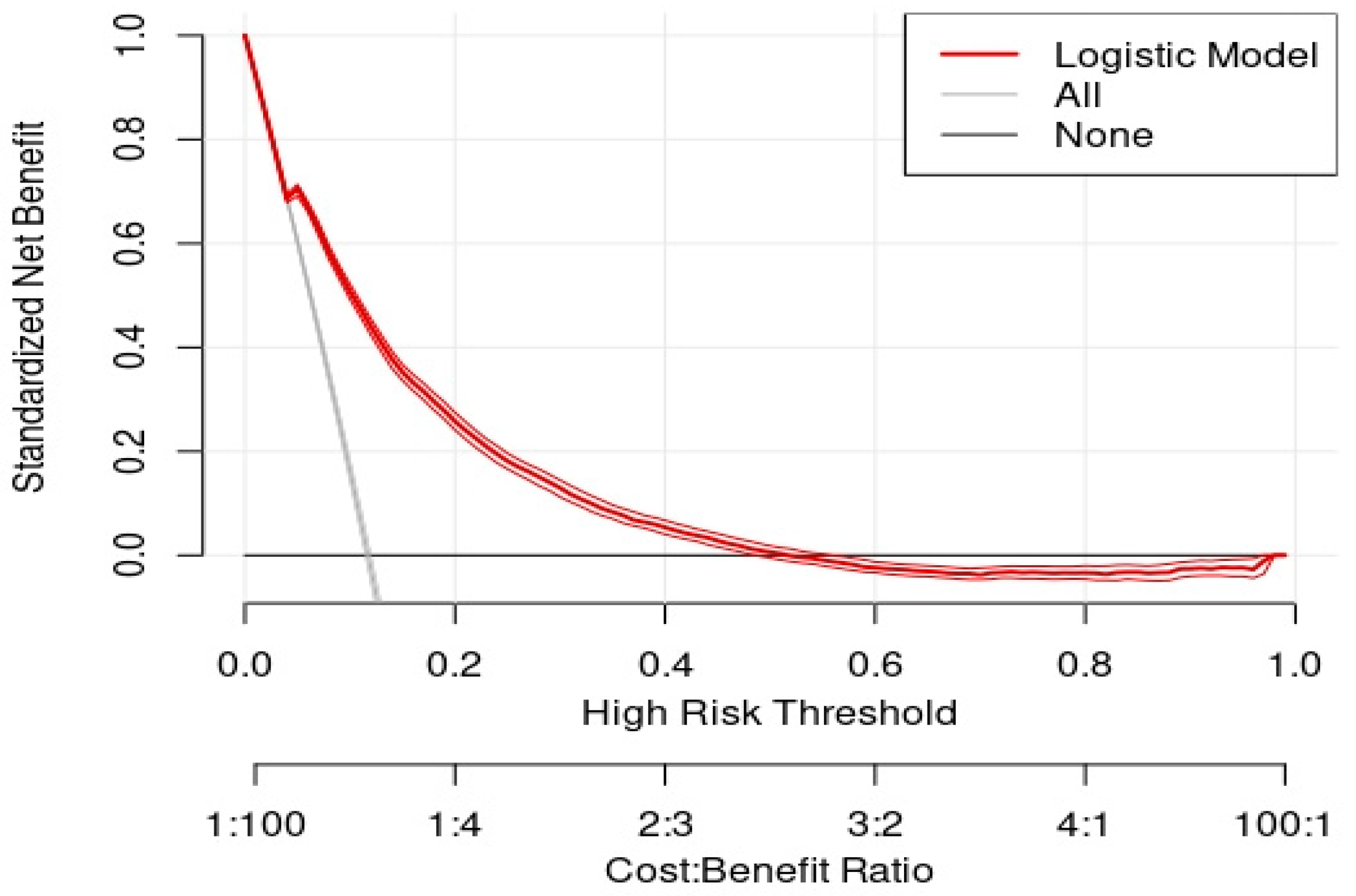 Healthcare 10 00248 g002 Healthcare 10 00248 g002