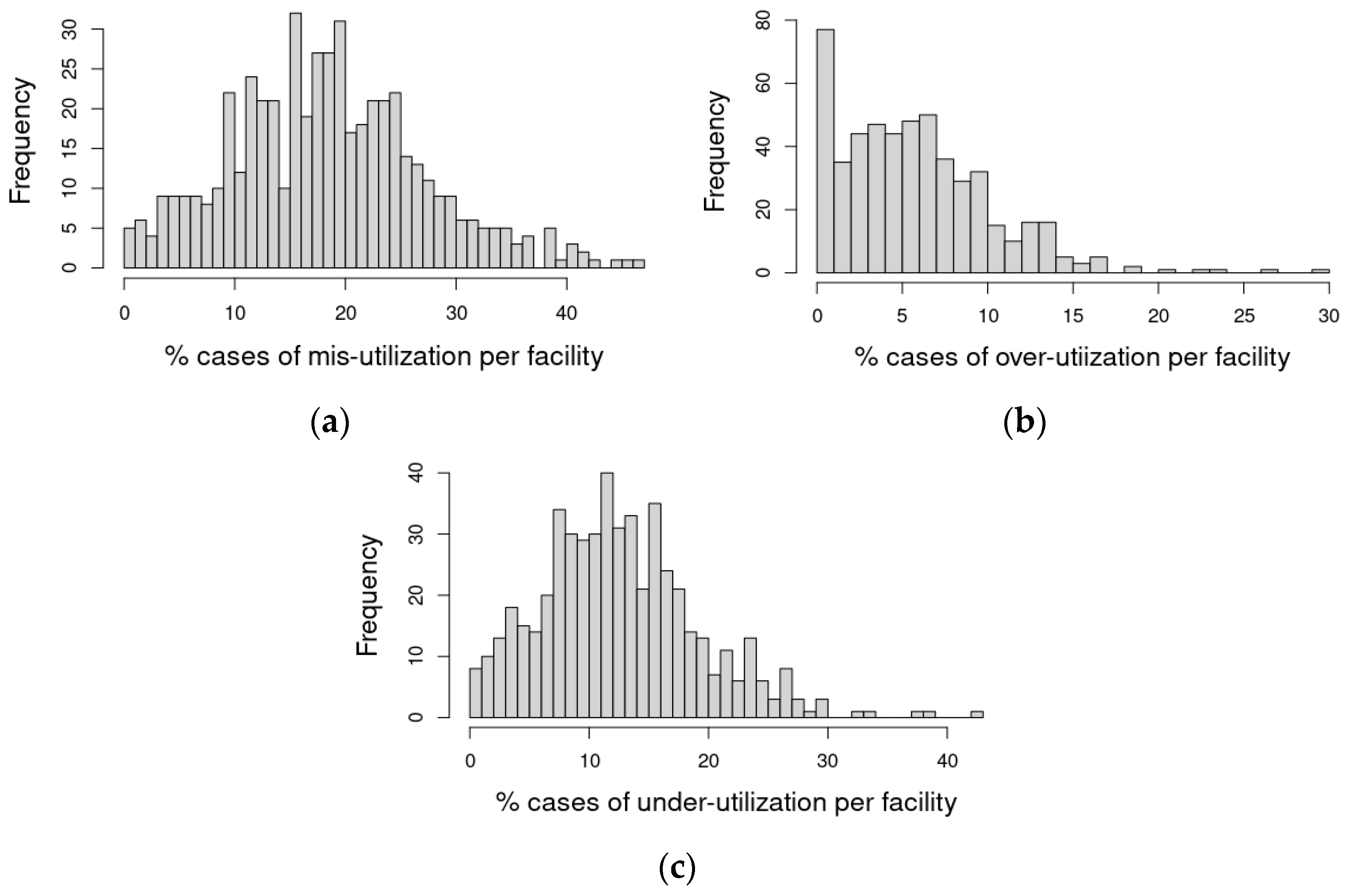 Healthcare 10 00248 g004 Healthcare 10 00248 g004