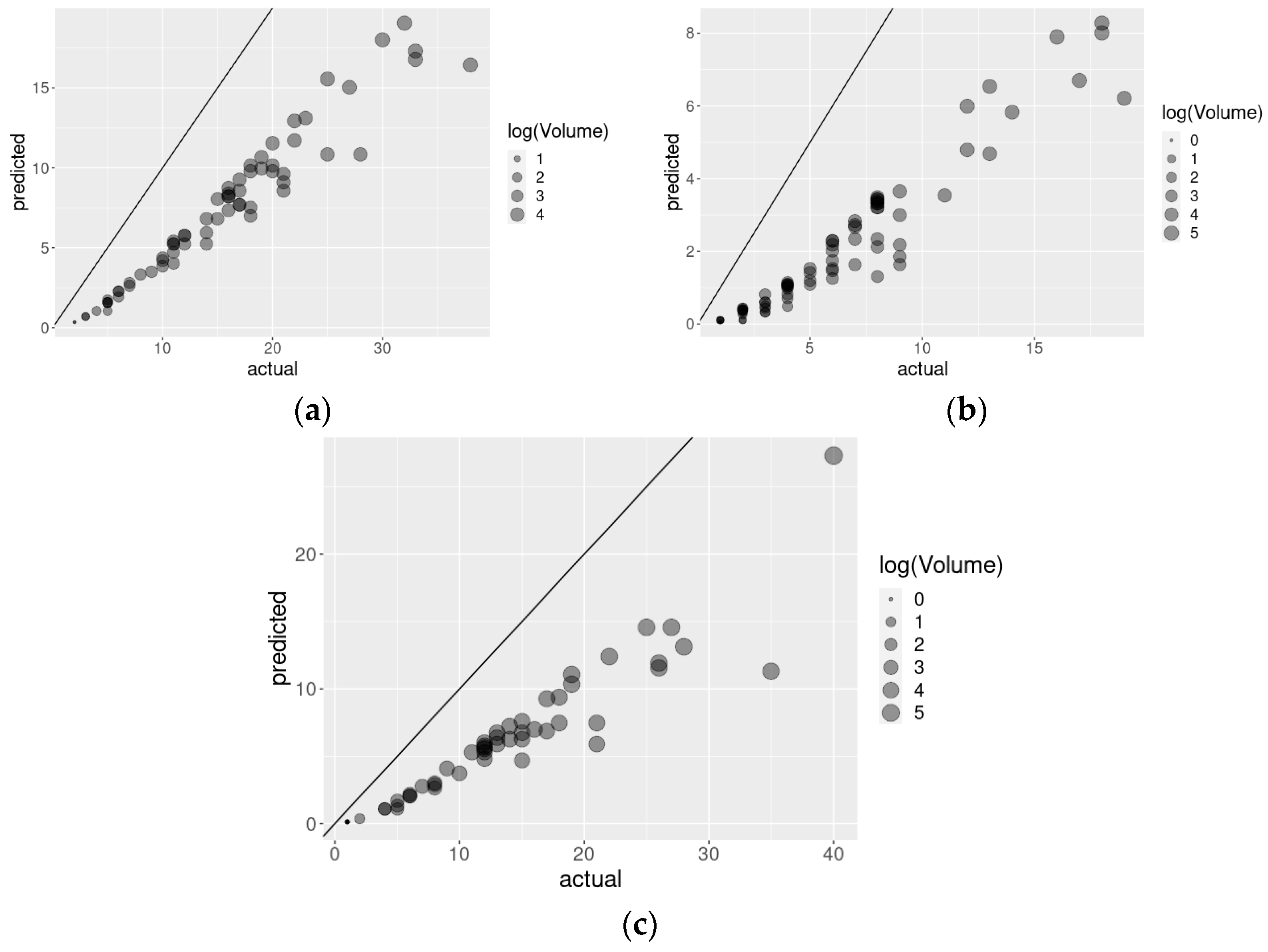 Healthcare 10 00248 g005 Healthcare 10 00248 g005