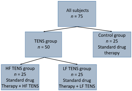 Combo Therapy Unit (M.S Tense)