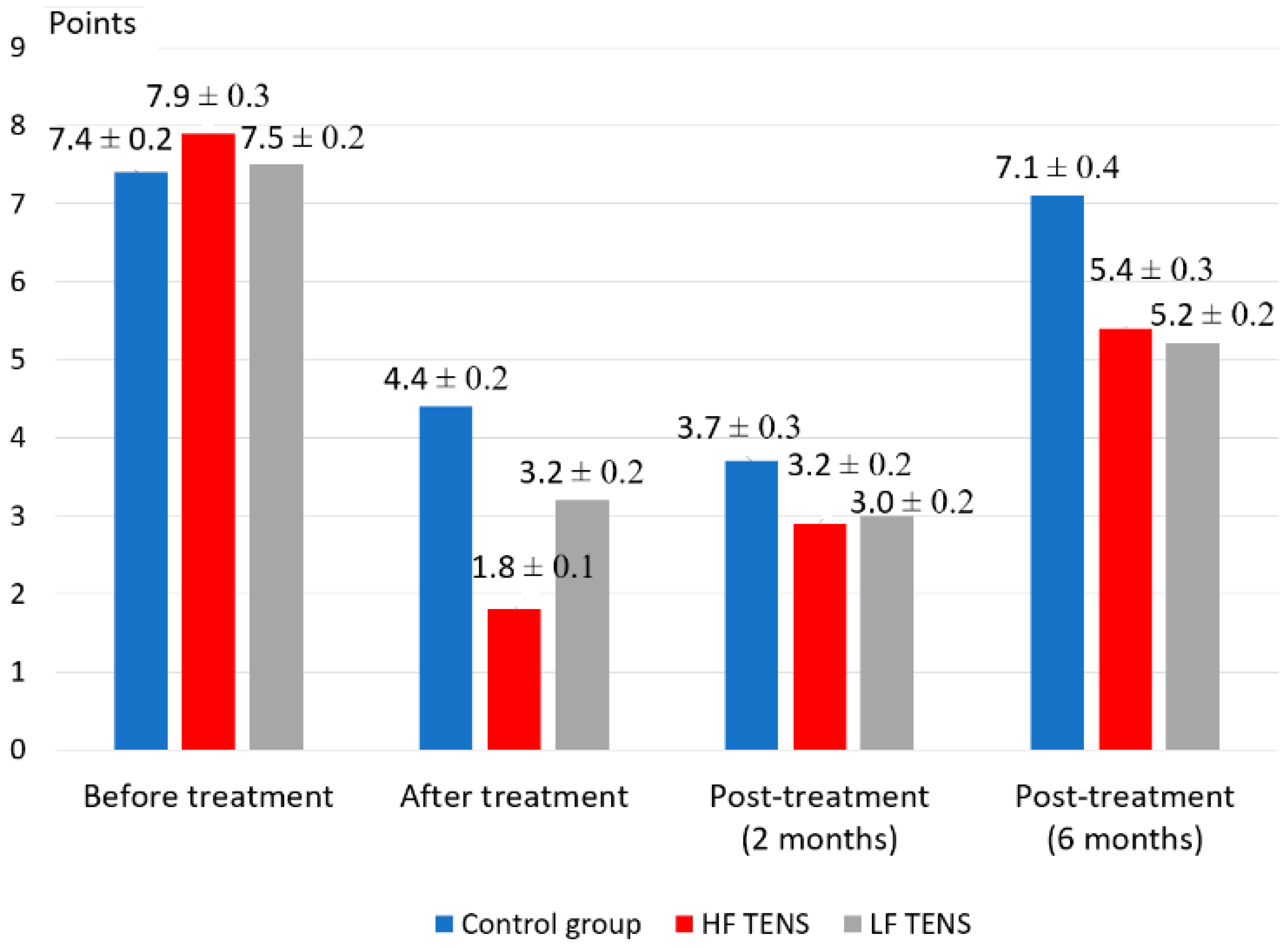 Healthcare 10 00250 g003
