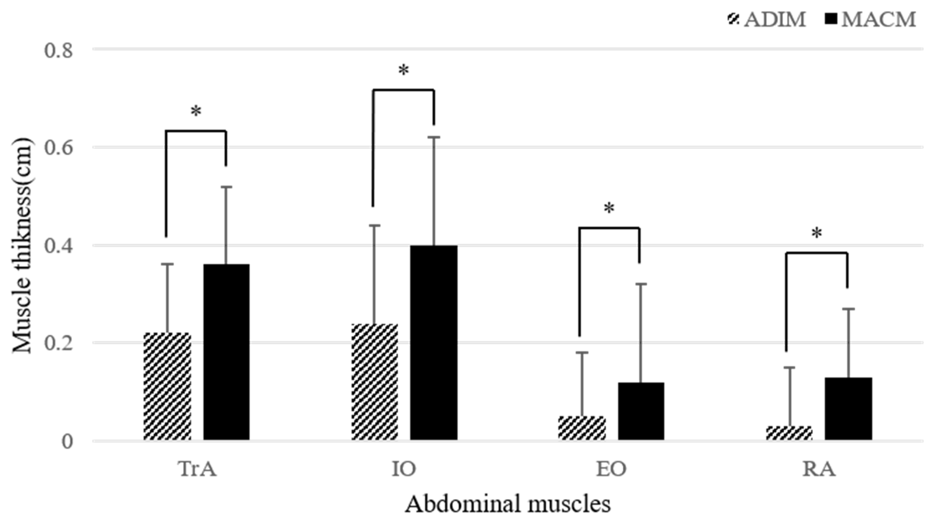 Healthcare 10 00251 g003 Healthcare 10 00251 g003