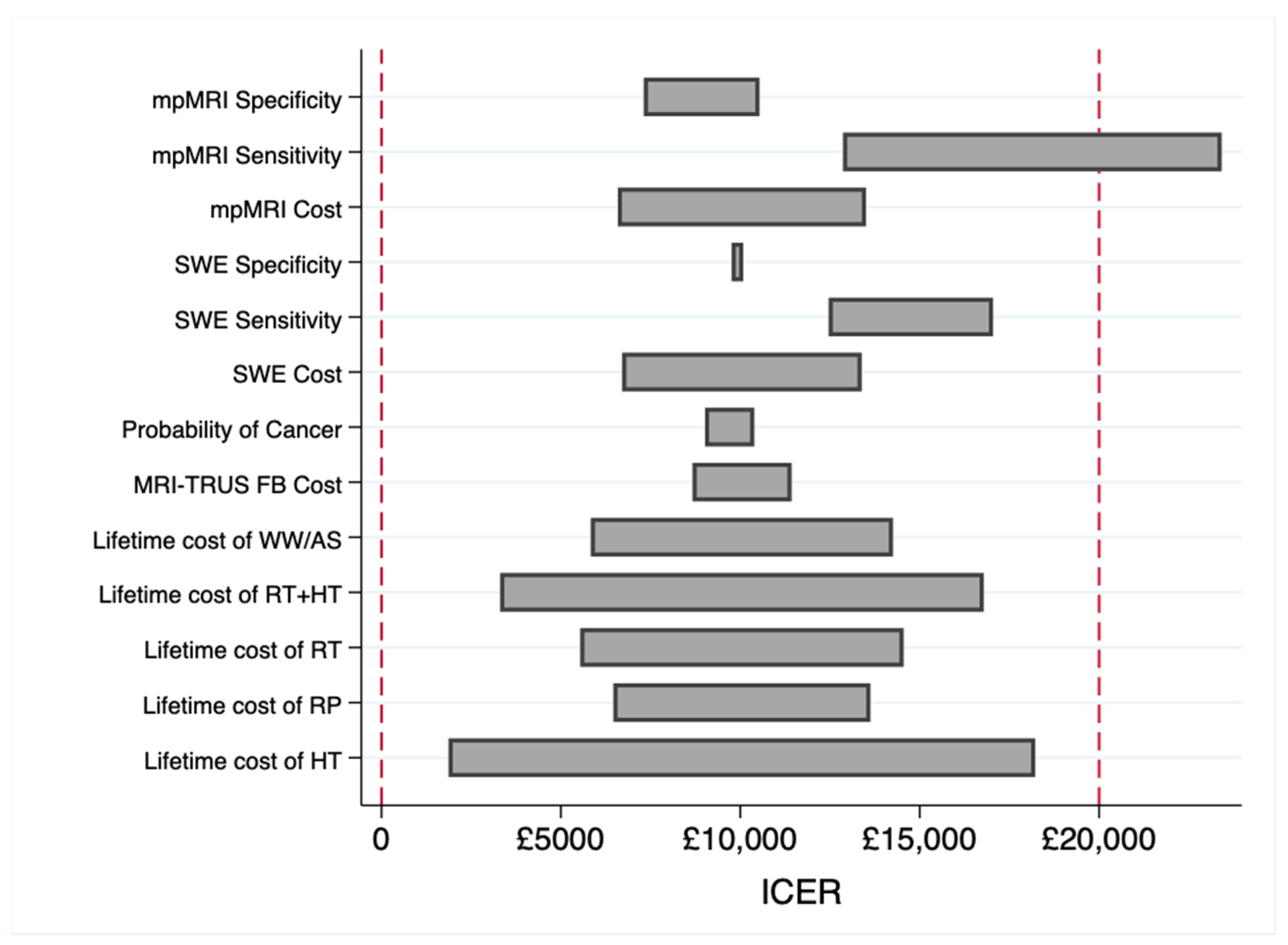 Healthcare 10 00254 g002