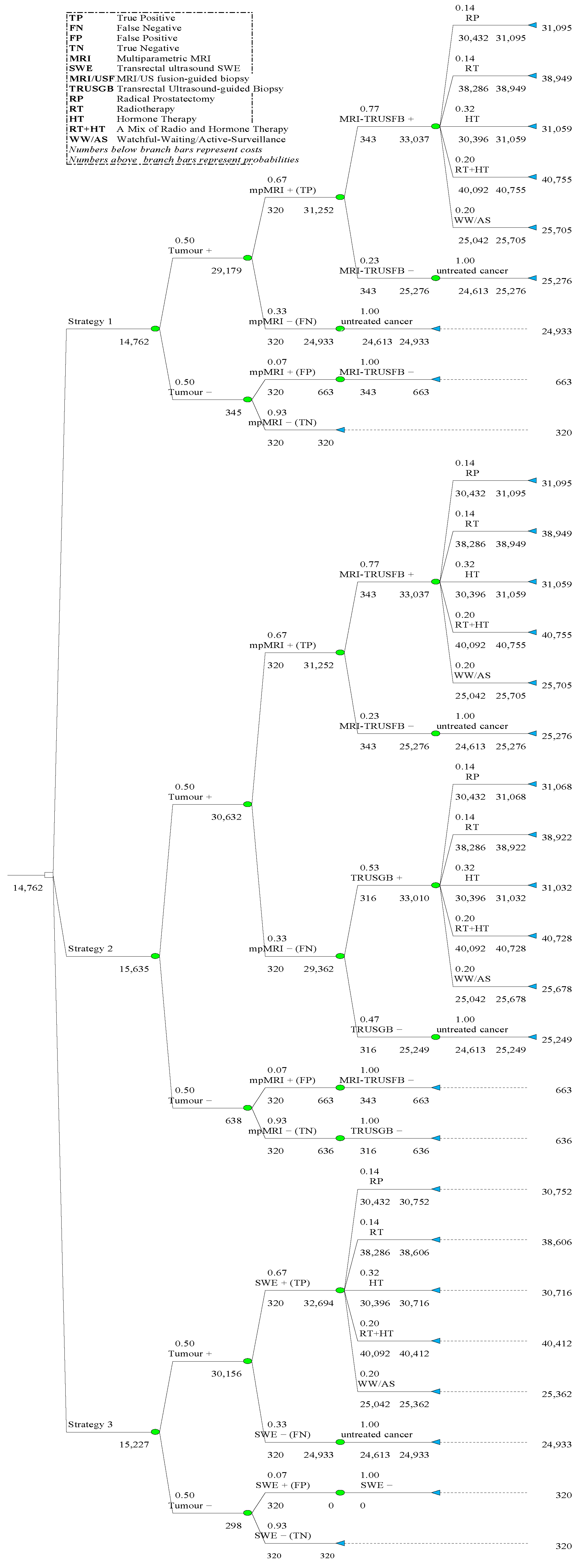Healthcare 10 00254 g0a1