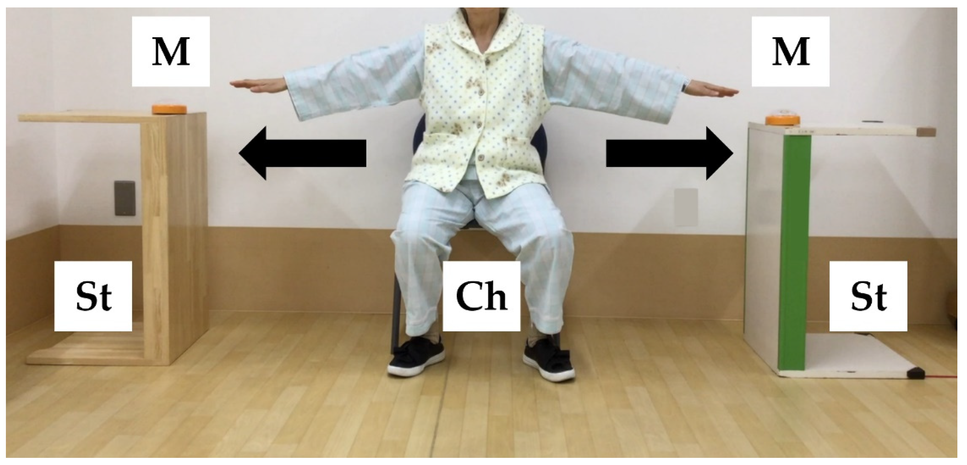 Healthcare 10 00256 g001