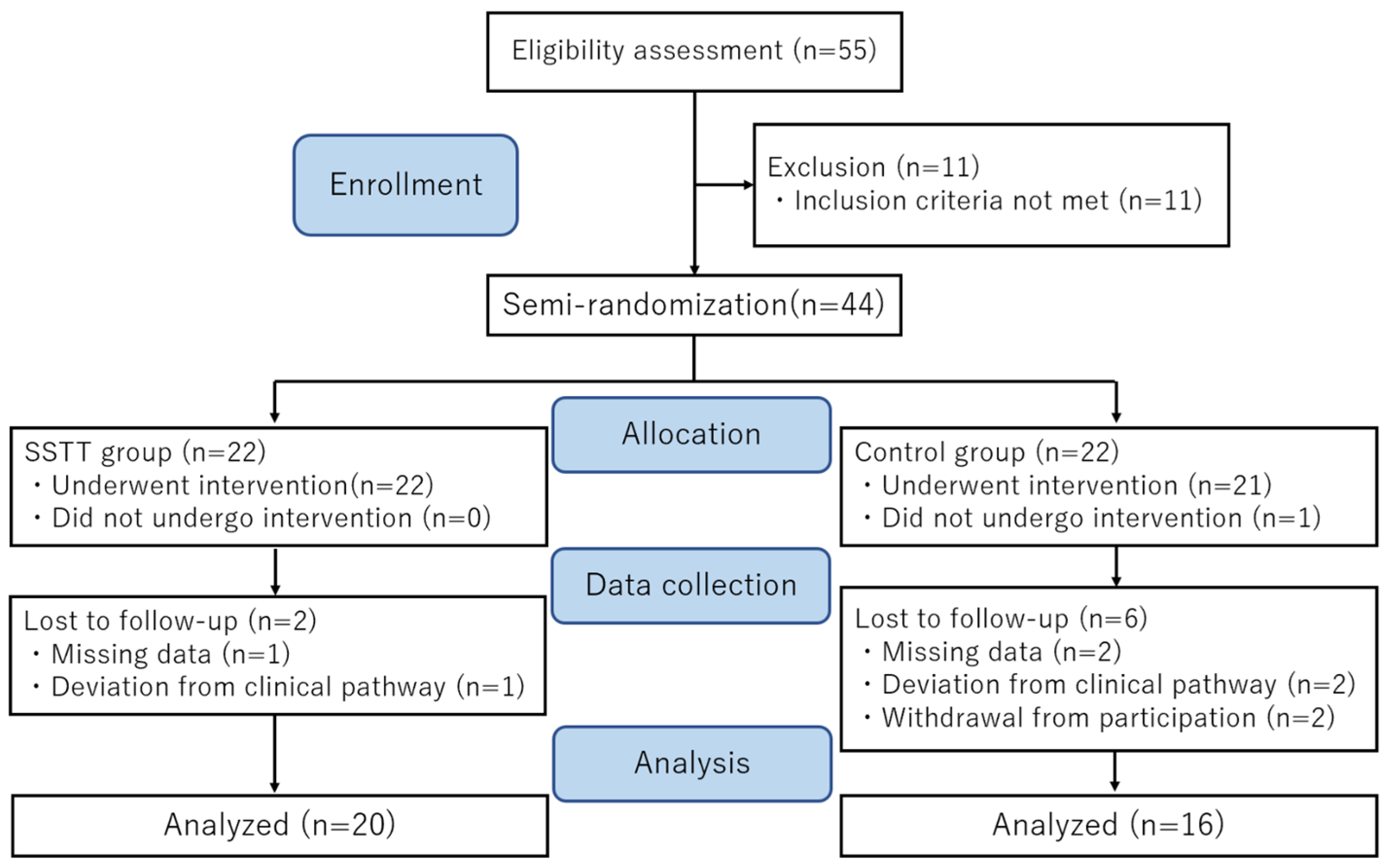 Healthcare 10 00256 g002
