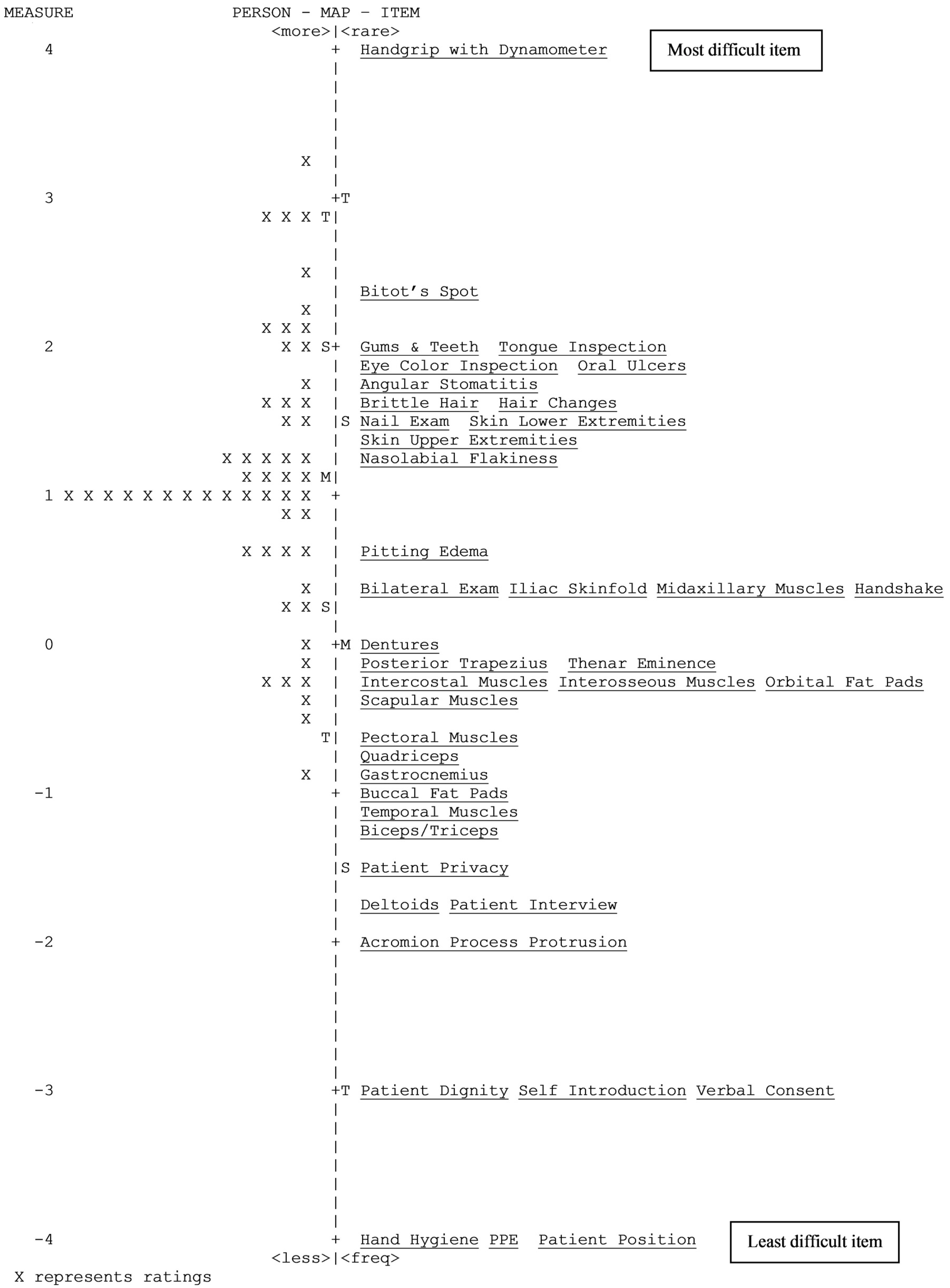 Healthcare 10 00259 g001