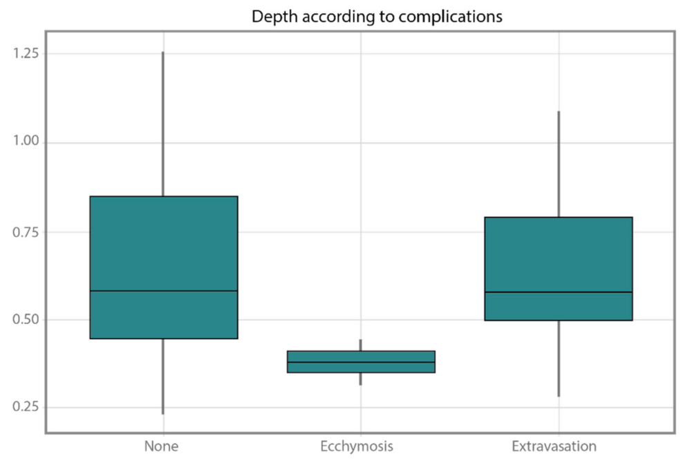 Healthcare 10 00261 g004