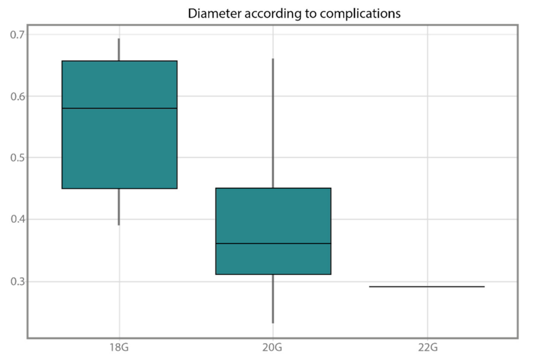 Healthcare 10 00261 g005