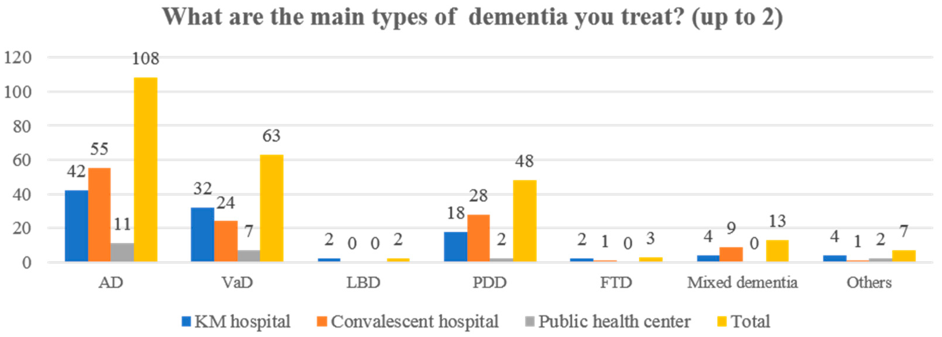 Healthcare 10 00269 g002