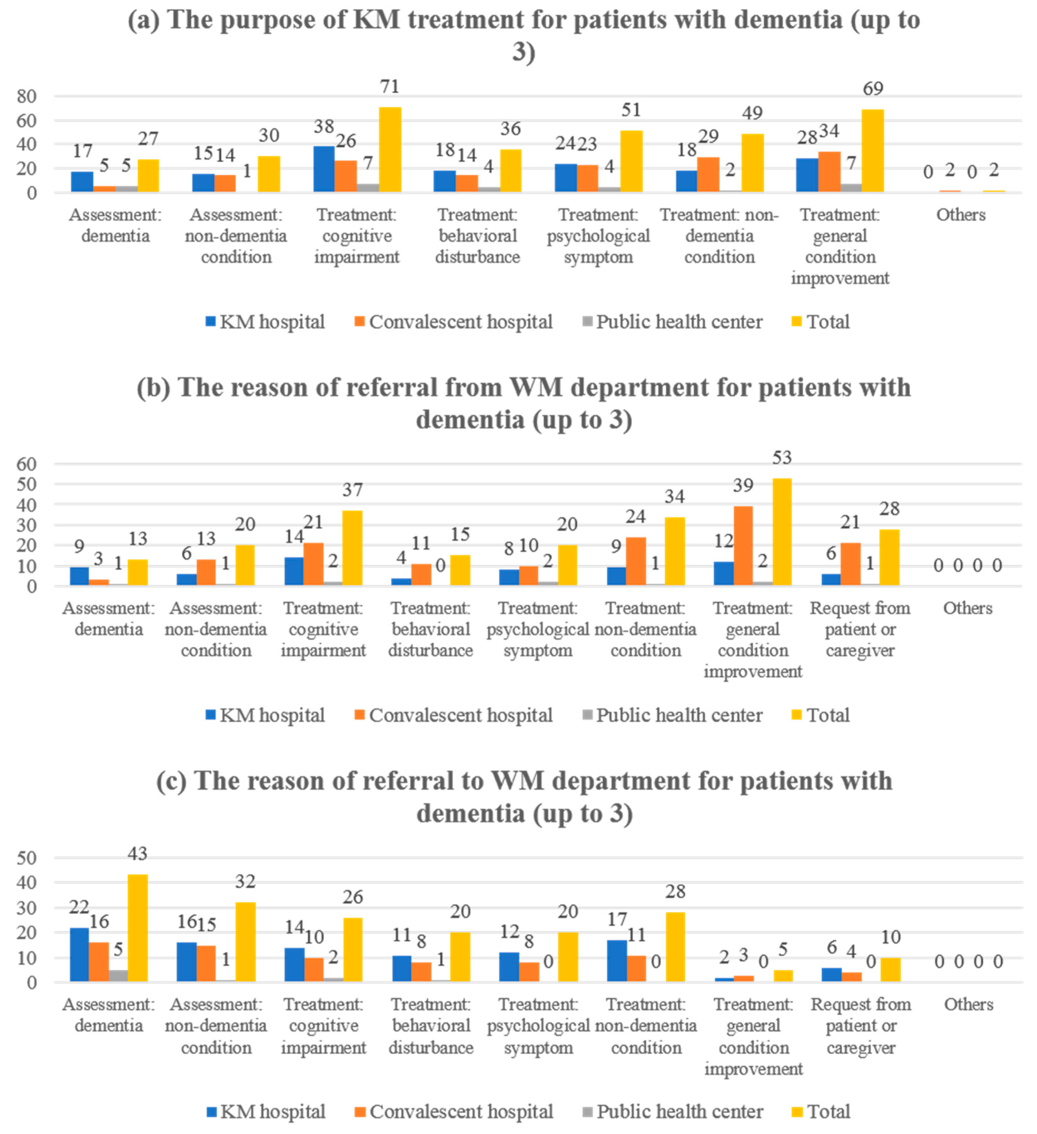 Healthcare 10 00269 g003