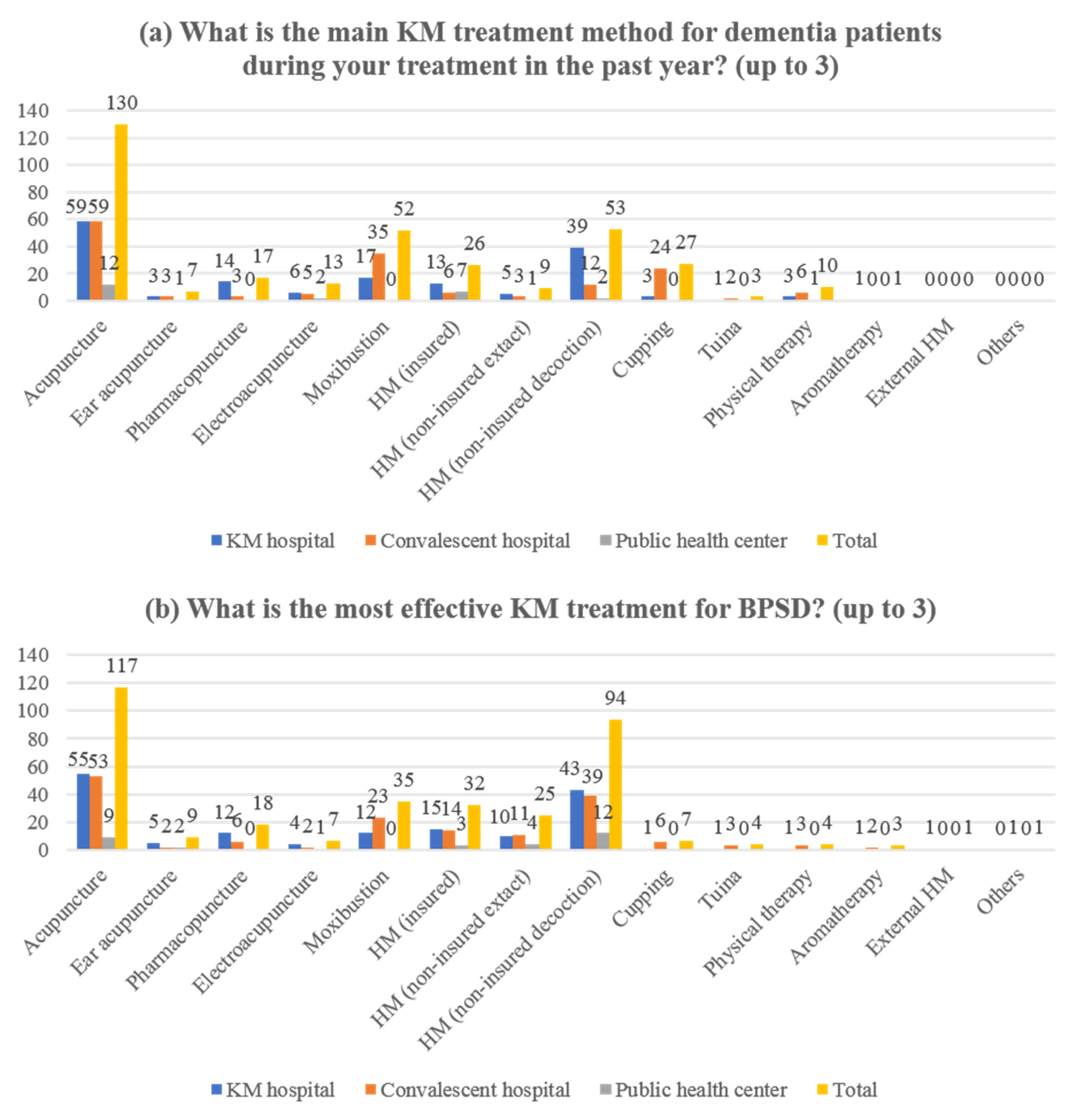Healthcare 10 00269 g004